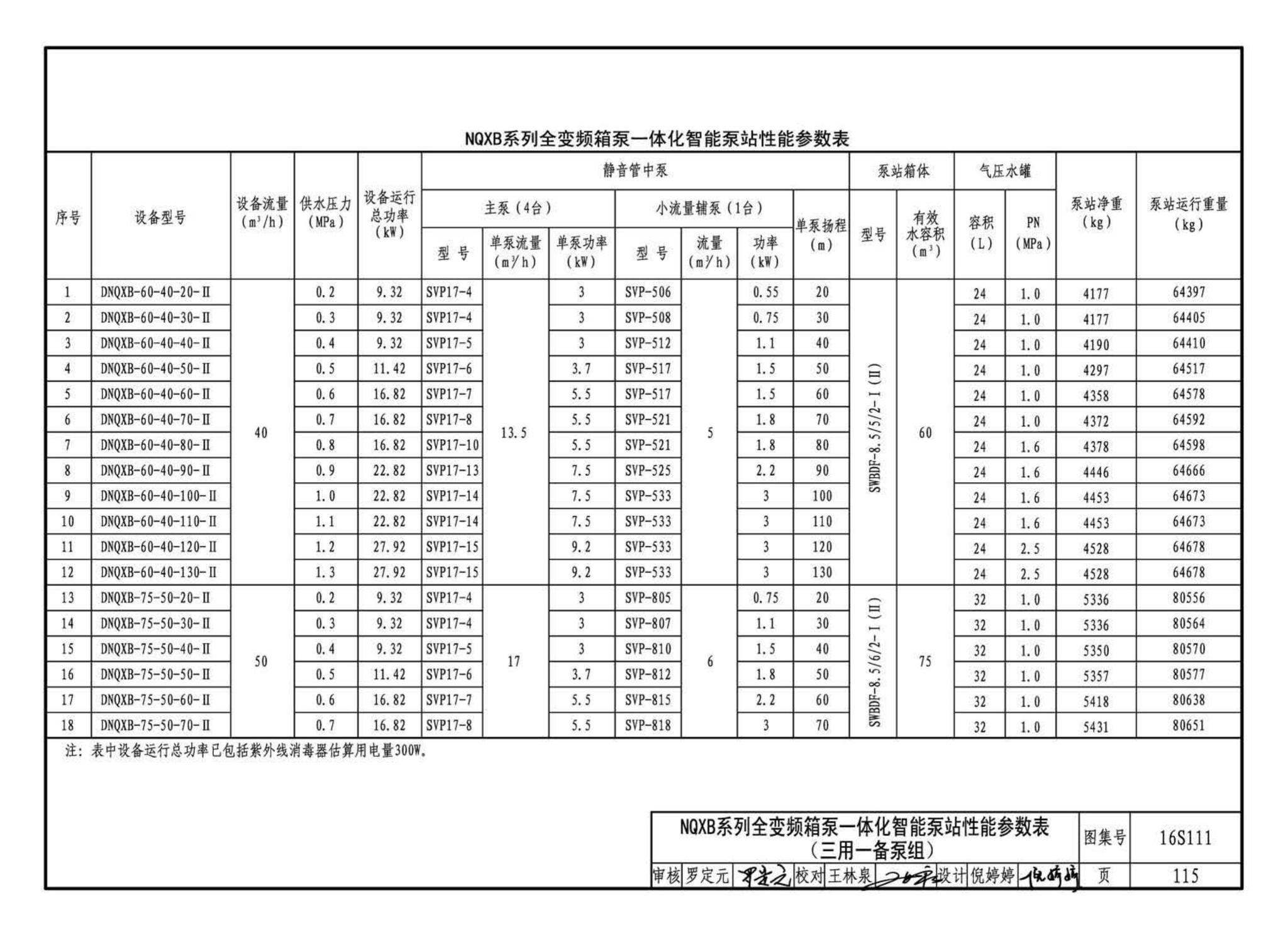 16S111--变频调速供水设备选用与安装