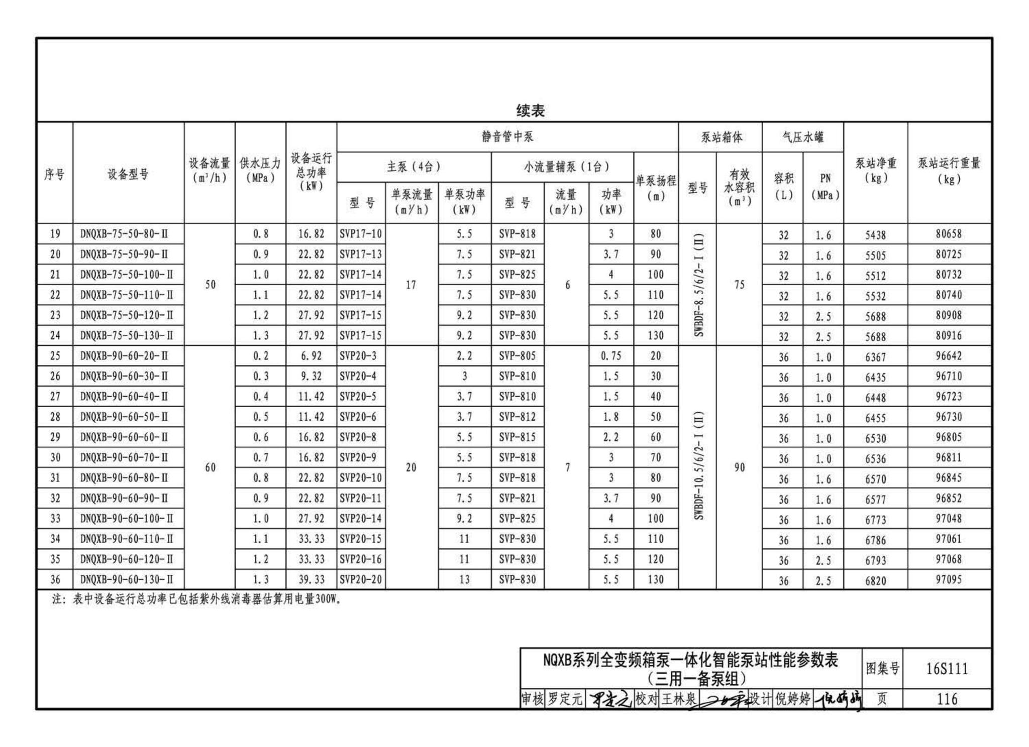 16S111--变频调速供水设备选用与安装