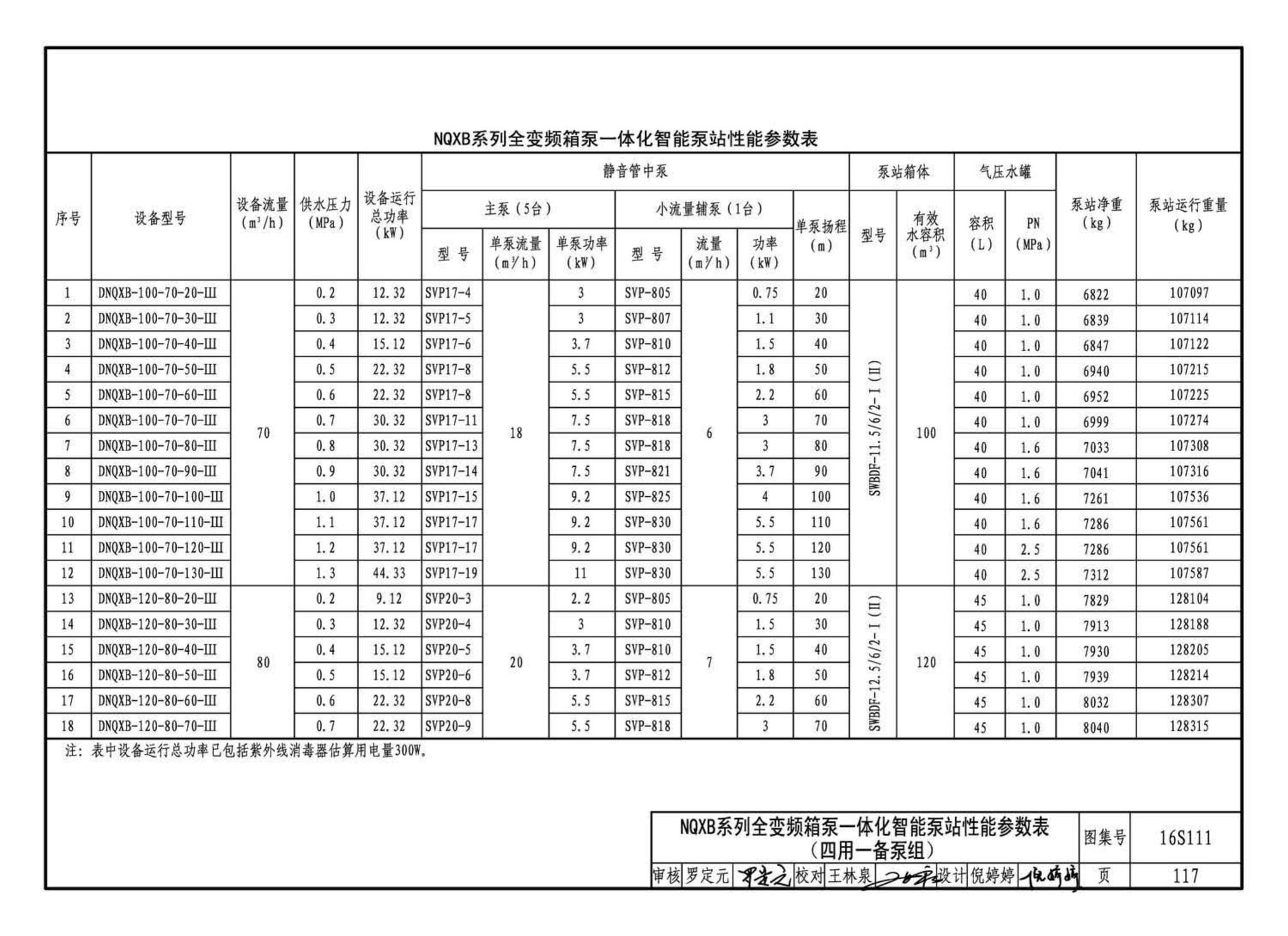 16S111--变频调速供水设备选用与安装