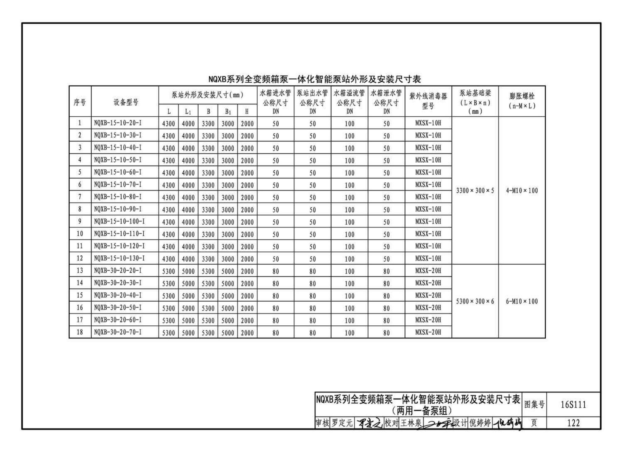 16S111--变频调速供水设备选用与安装