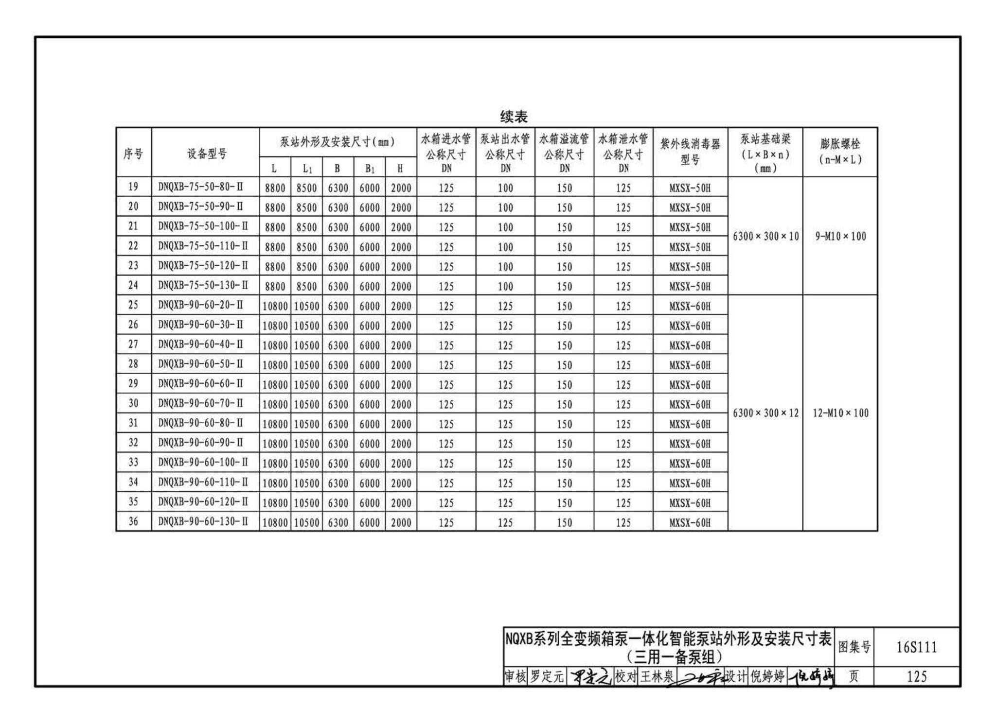 16S111--变频调速供水设备选用与安装