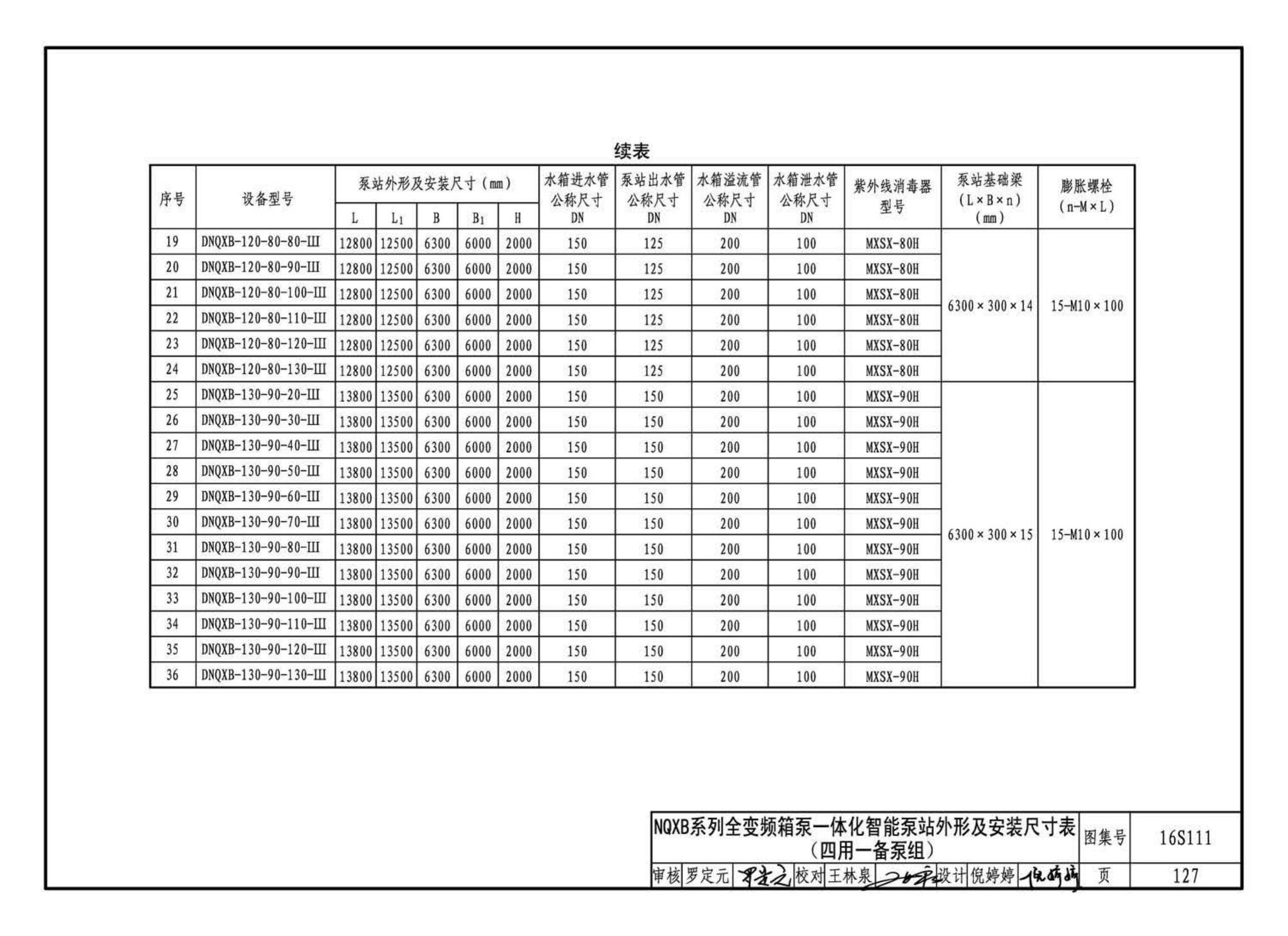 16S111--变频调速供水设备选用与安装