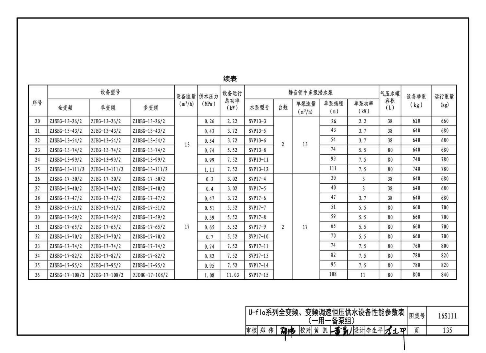 16S111--变频调速供水设备选用与安装