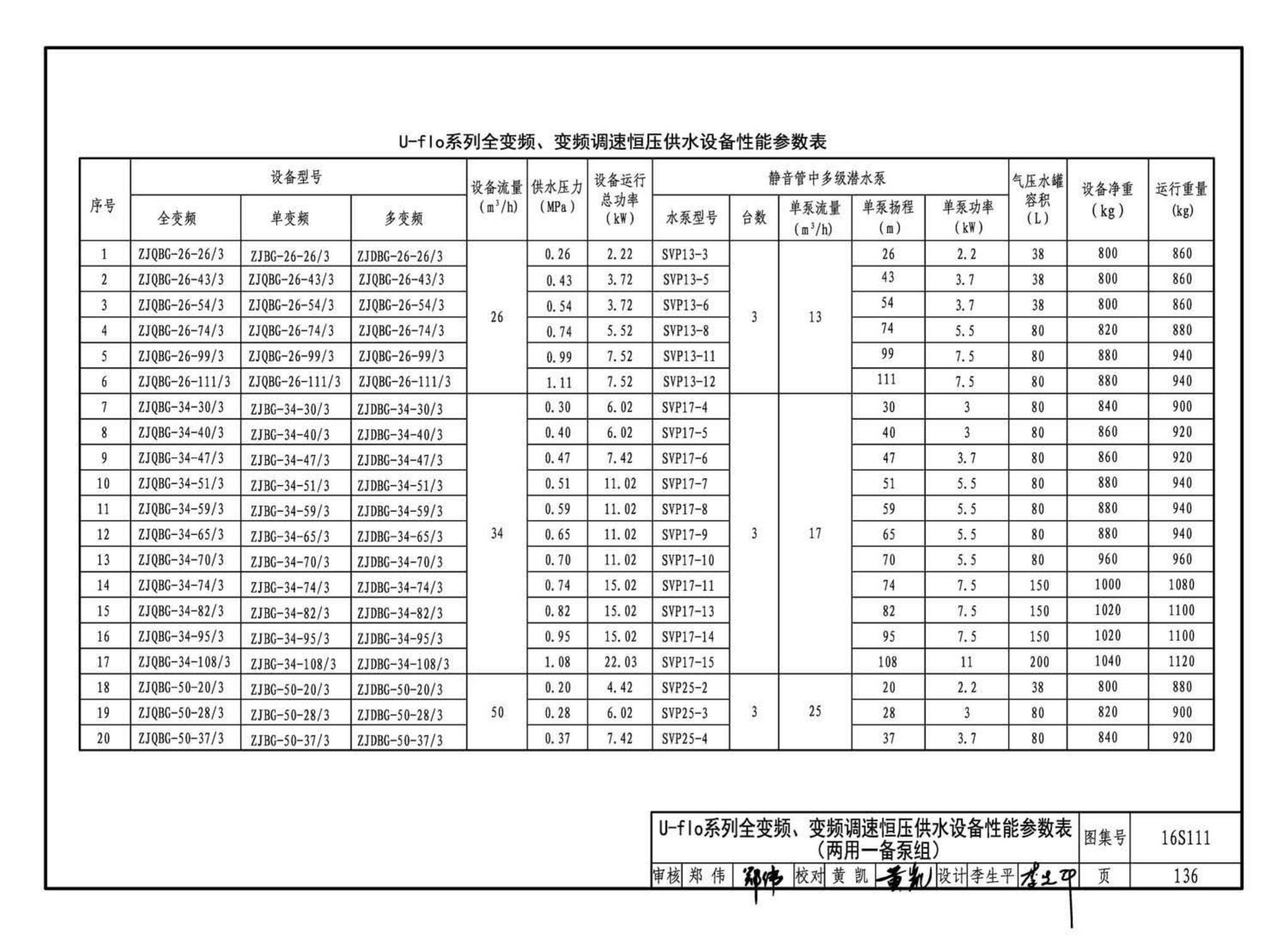 16S111--变频调速供水设备选用与安装