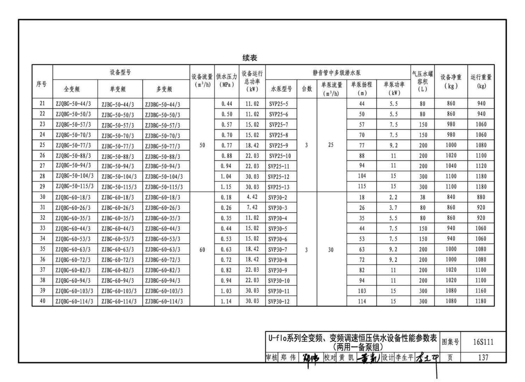 16S111--变频调速供水设备选用与安装