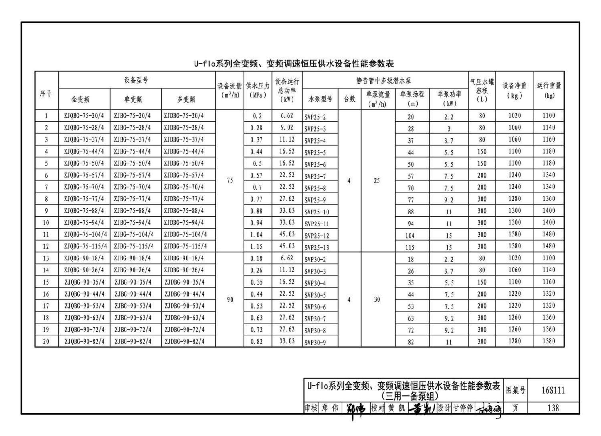 16S111--变频调速供水设备选用与安装