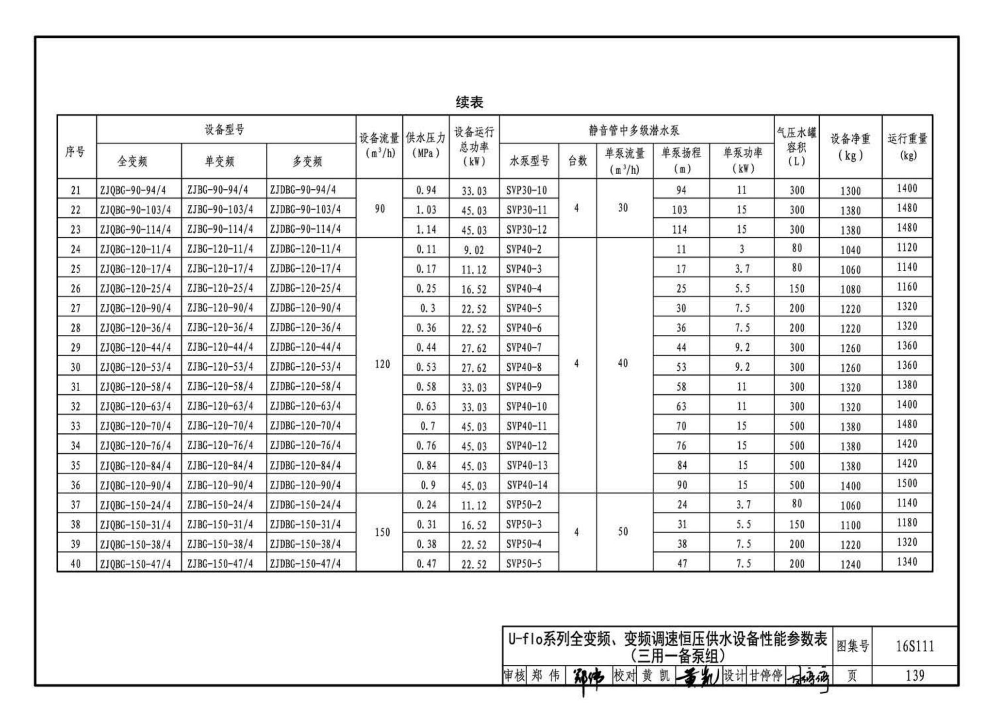 16S111--变频调速供水设备选用与安装