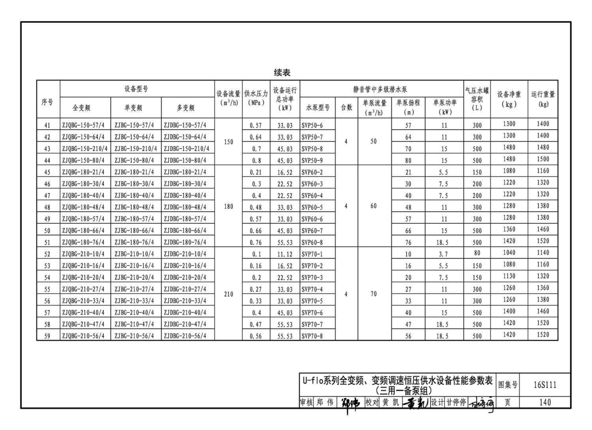 16S111--变频调速供水设备选用与安装