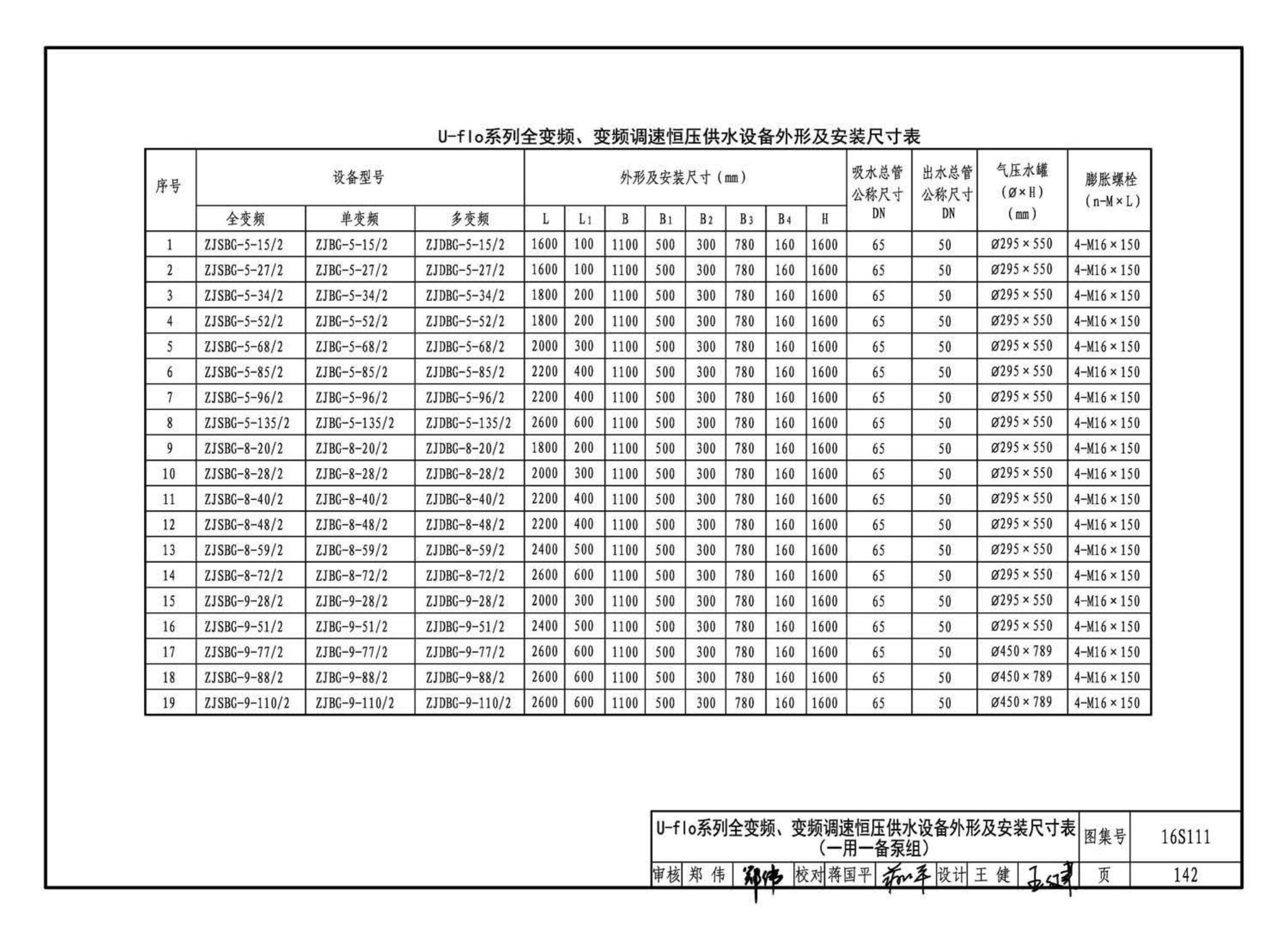 16S111--变频调速供水设备选用与安装