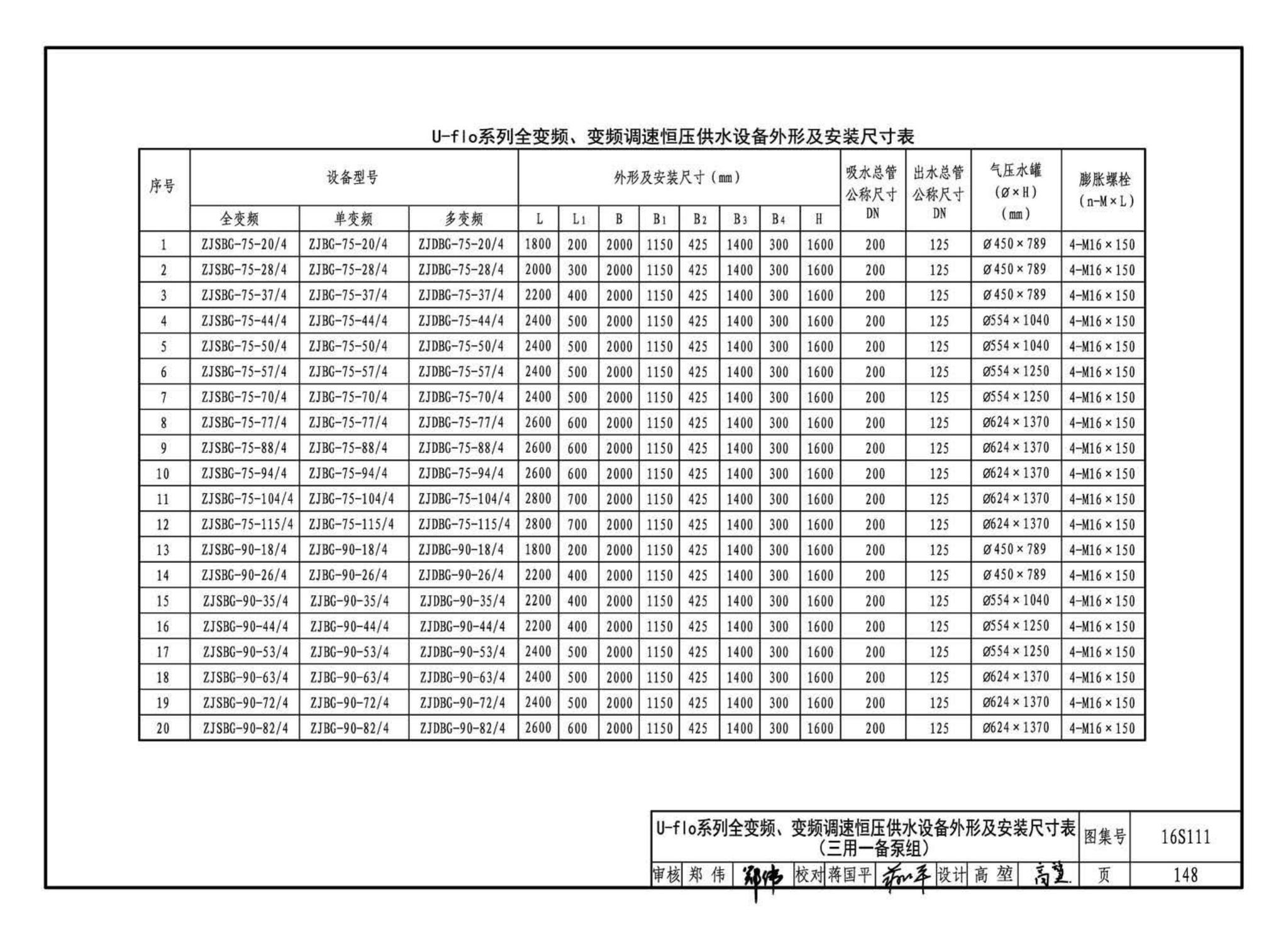 16S111--变频调速供水设备选用与安装