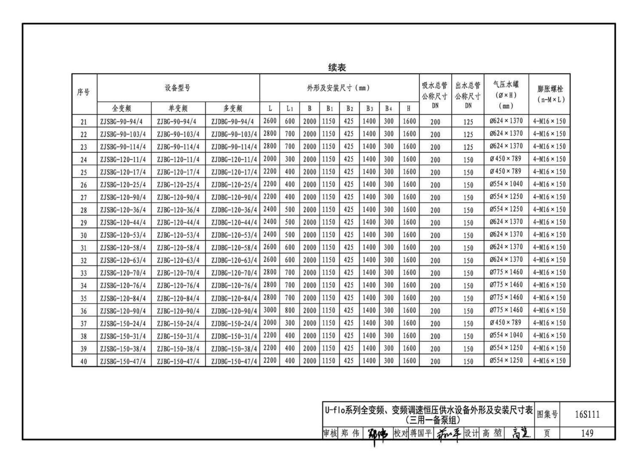 16S111--变频调速供水设备选用与安装