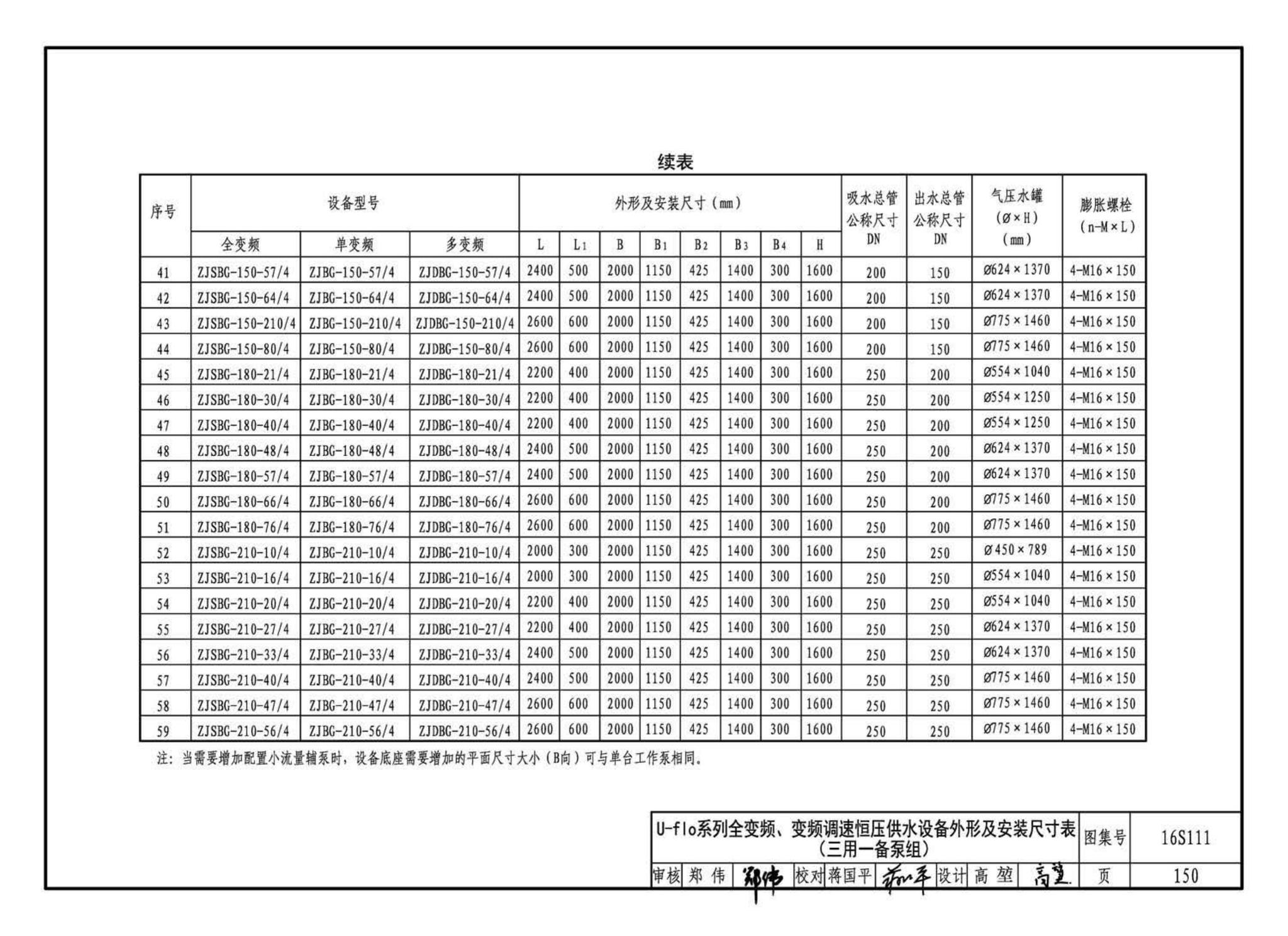 16S111--变频调速供水设备选用与安装