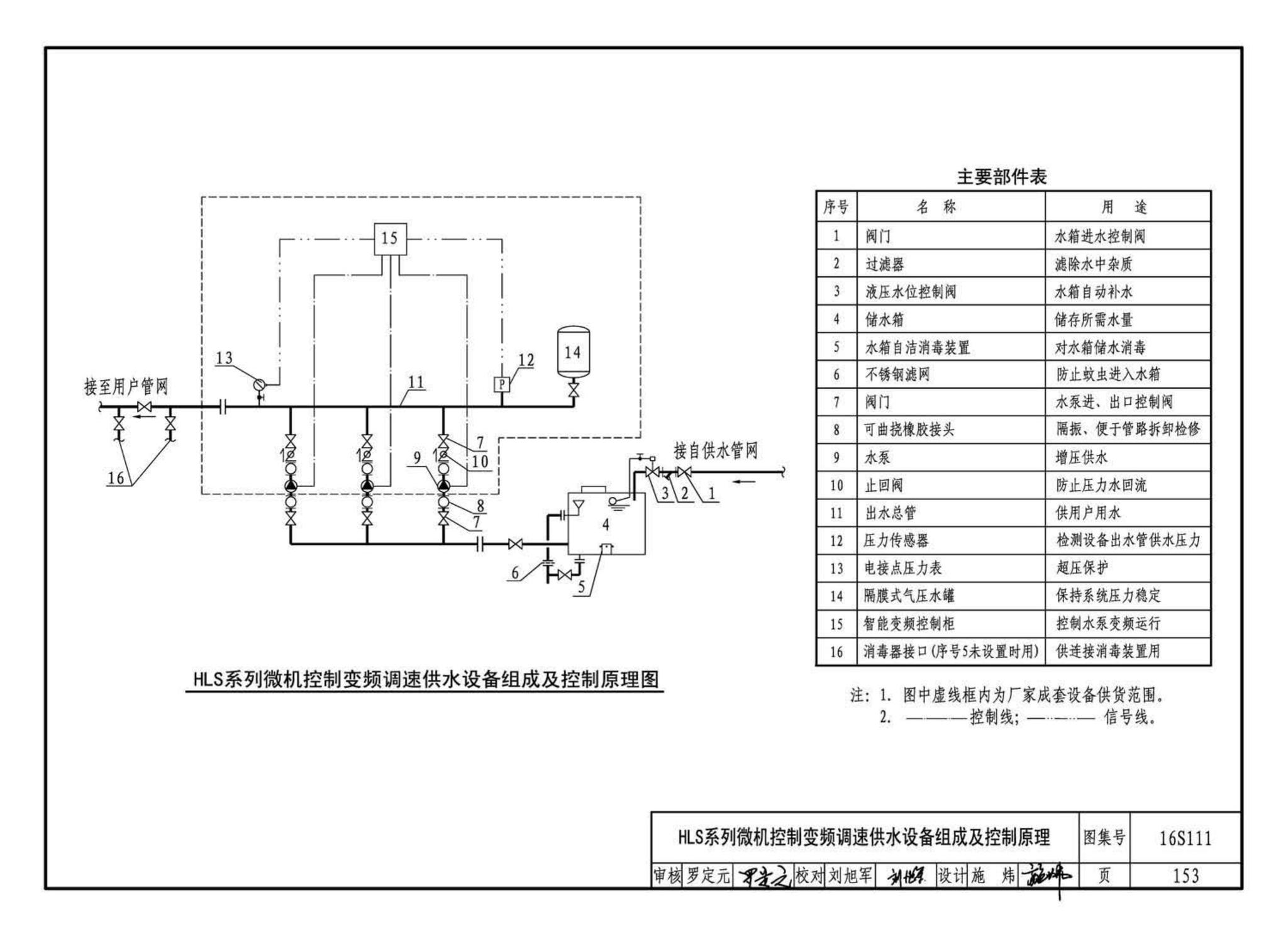 16S111--变频调速供水设备选用与安装