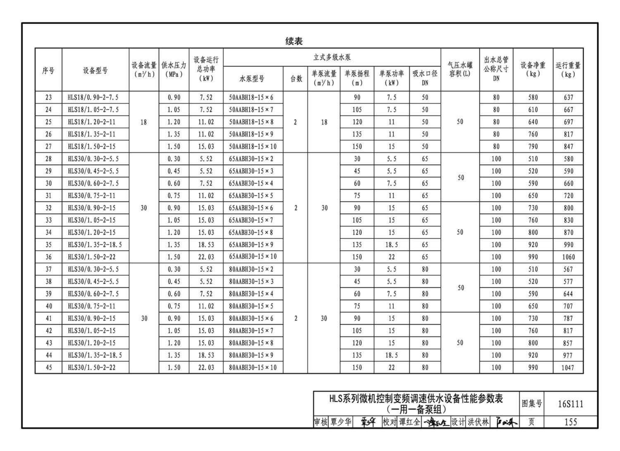 16S111--变频调速供水设备选用与安装