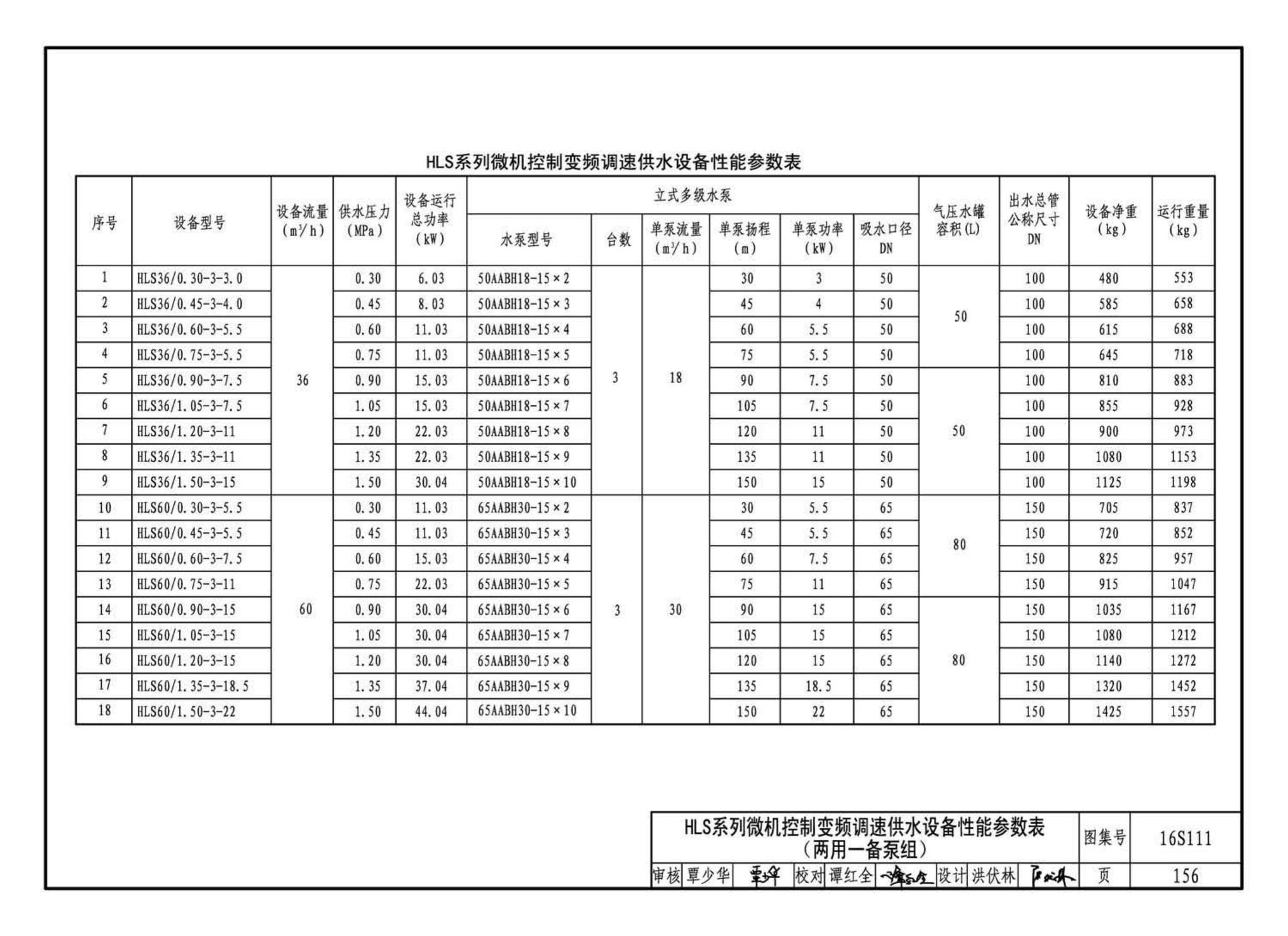 16S111--变频调速供水设备选用与安装