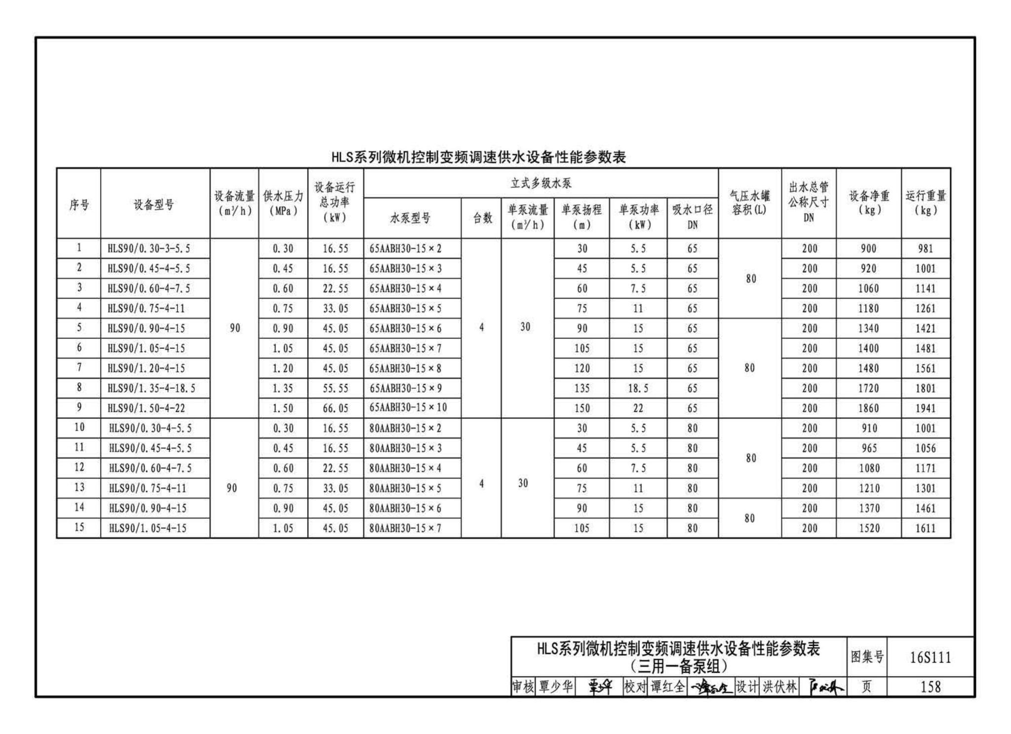 16S111--变频调速供水设备选用与安装