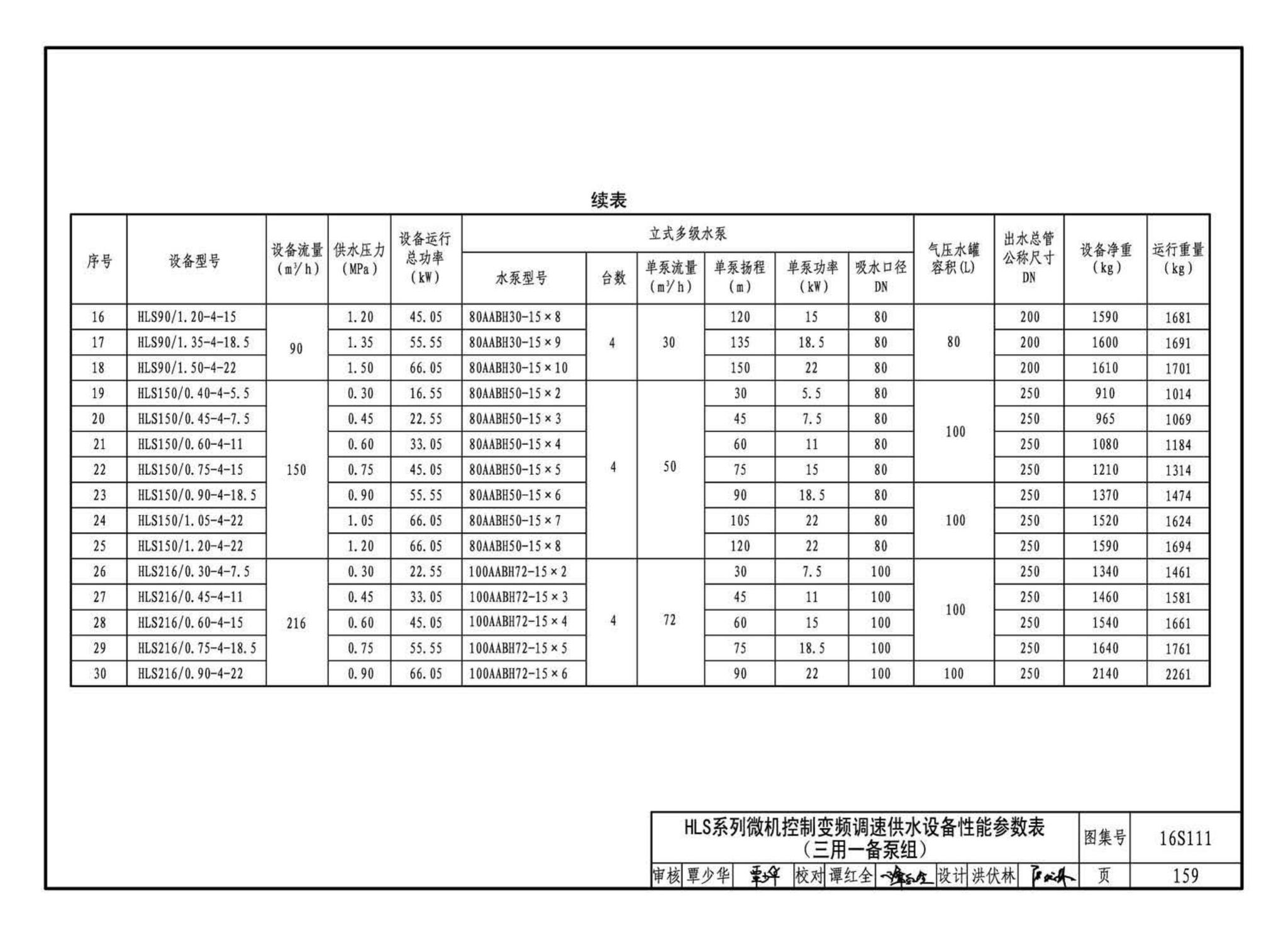 16S111--变频调速供水设备选用与安装