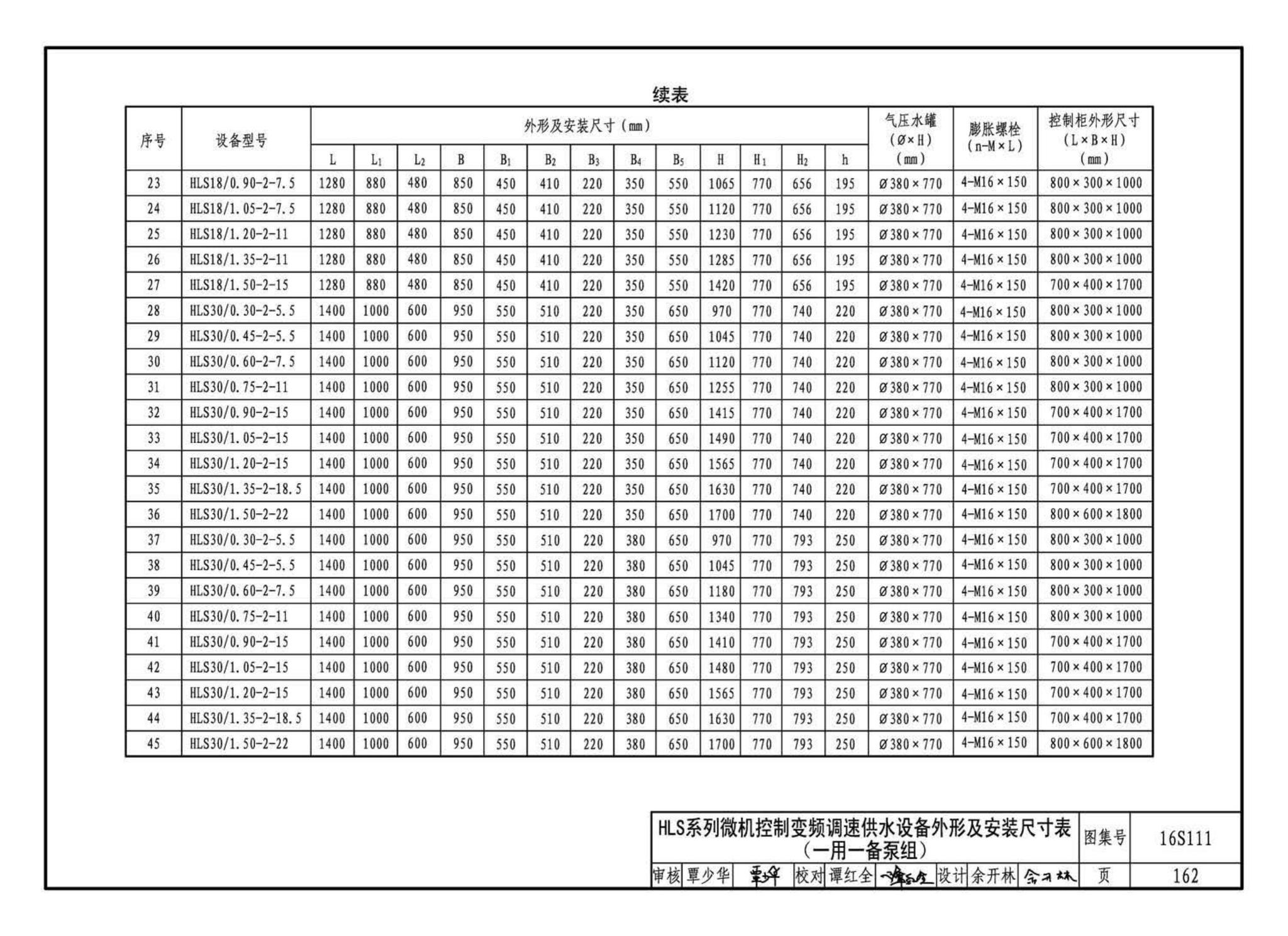 16S111--变频调速供水设备选用与安装