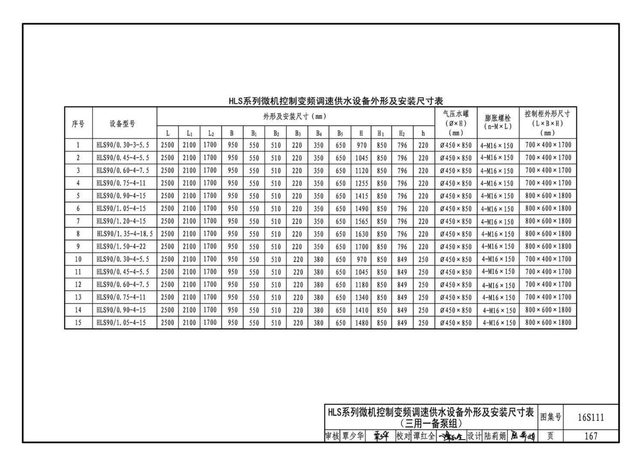 16S111--变频调速供水设备选用与安装