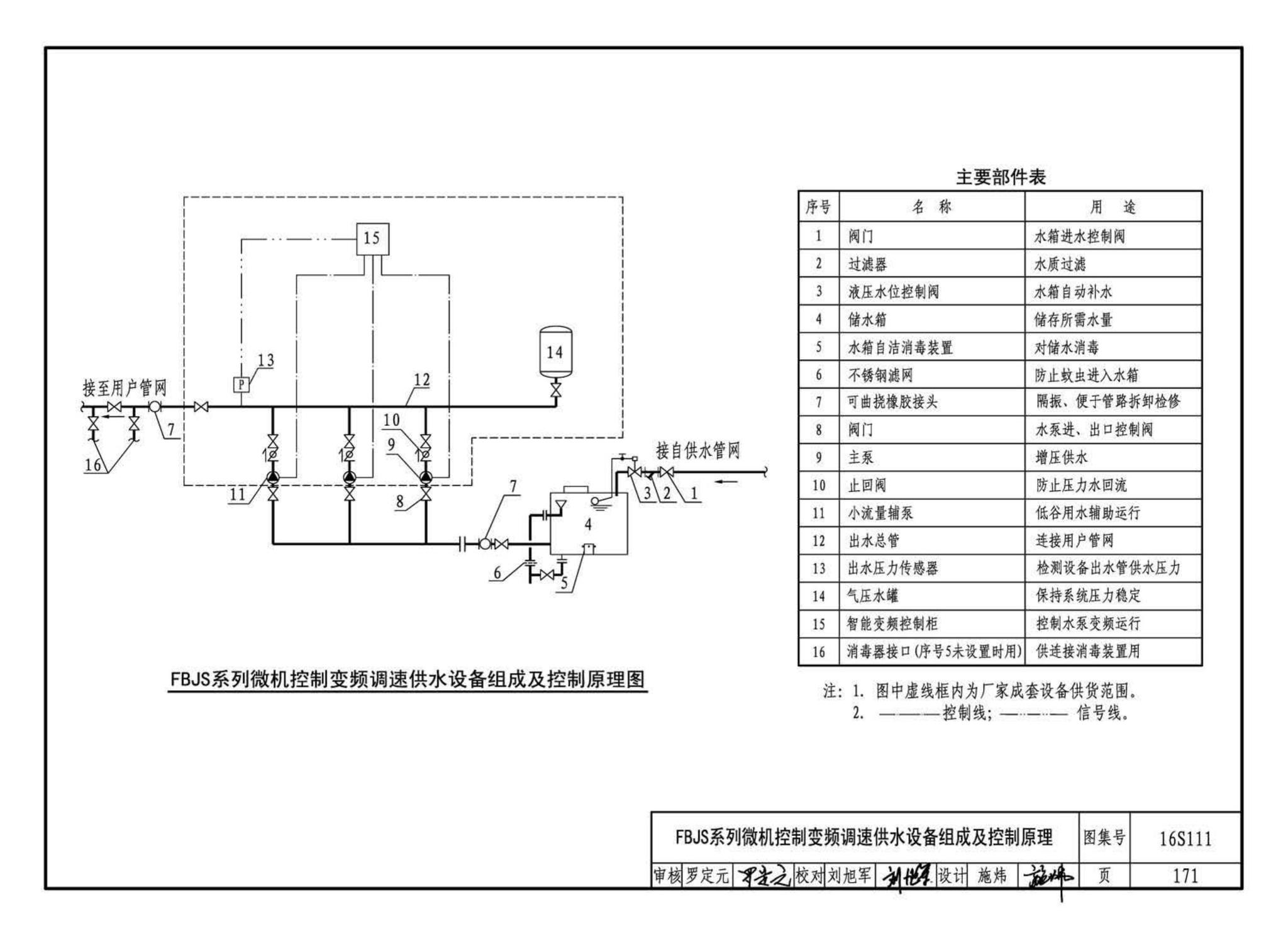 16S111--变频调速供水设备选用与安装