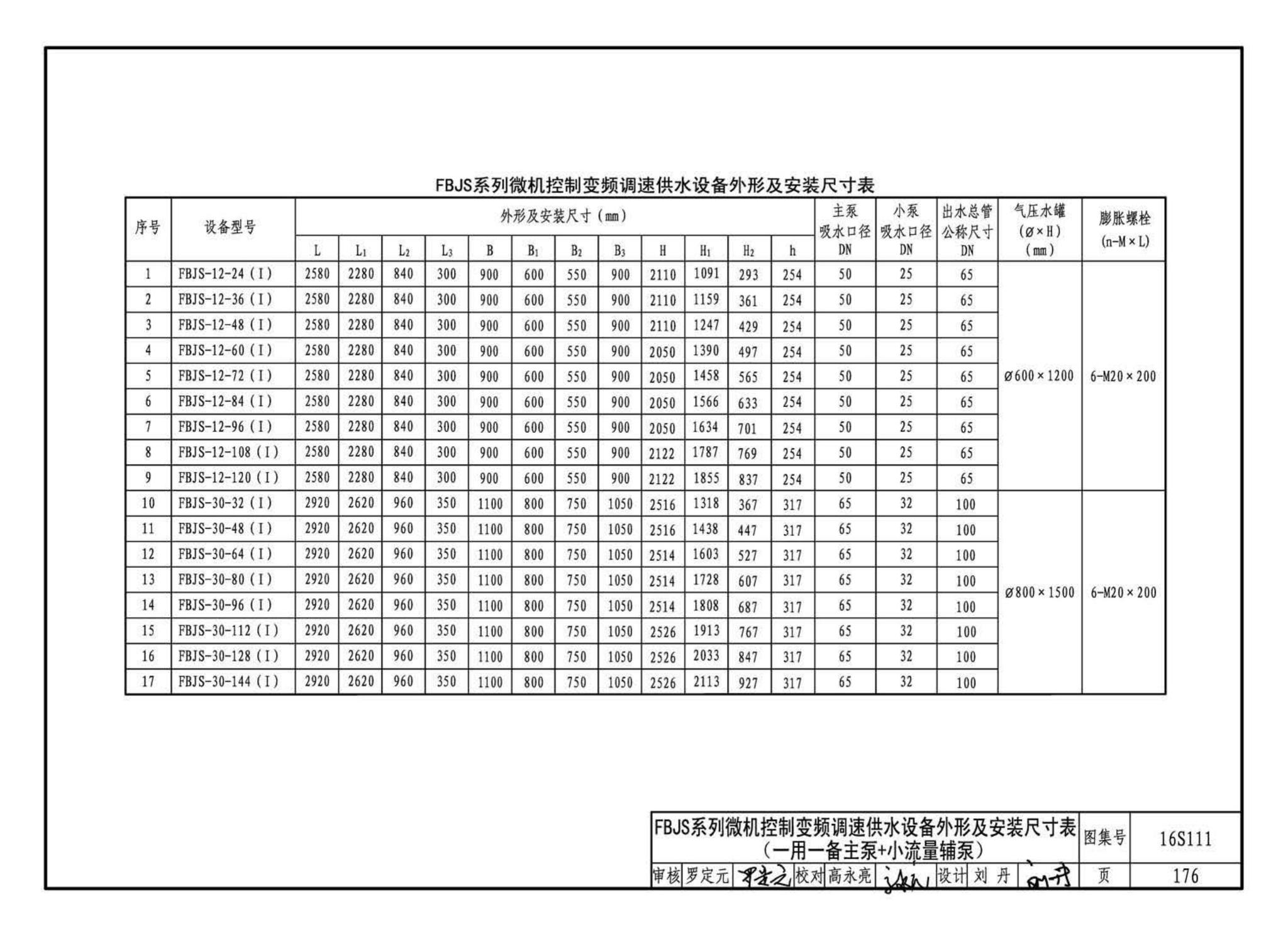 16S111--变频调速供水设备选用与安装