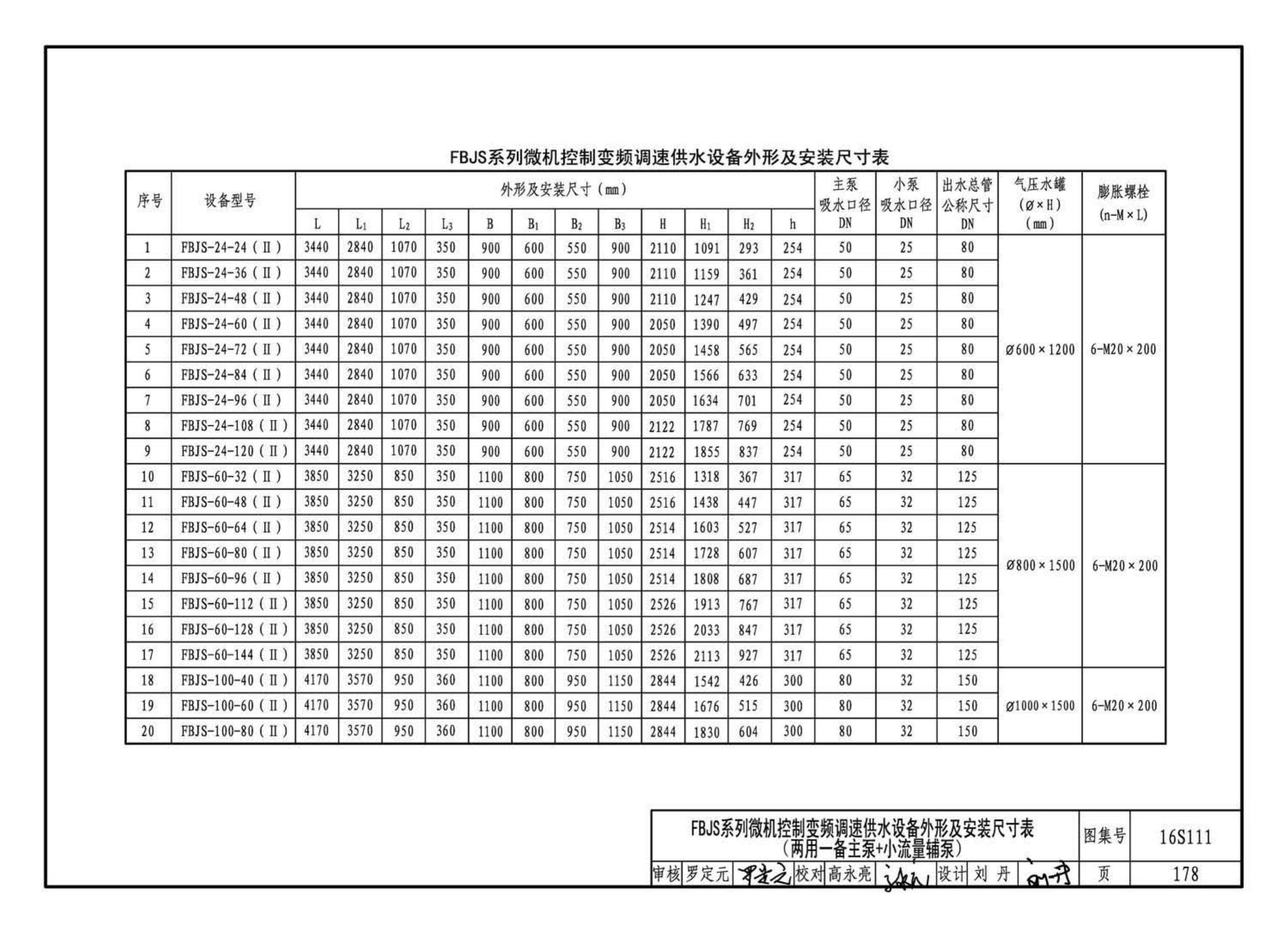 16S111--变频调速供水设备选用与安装