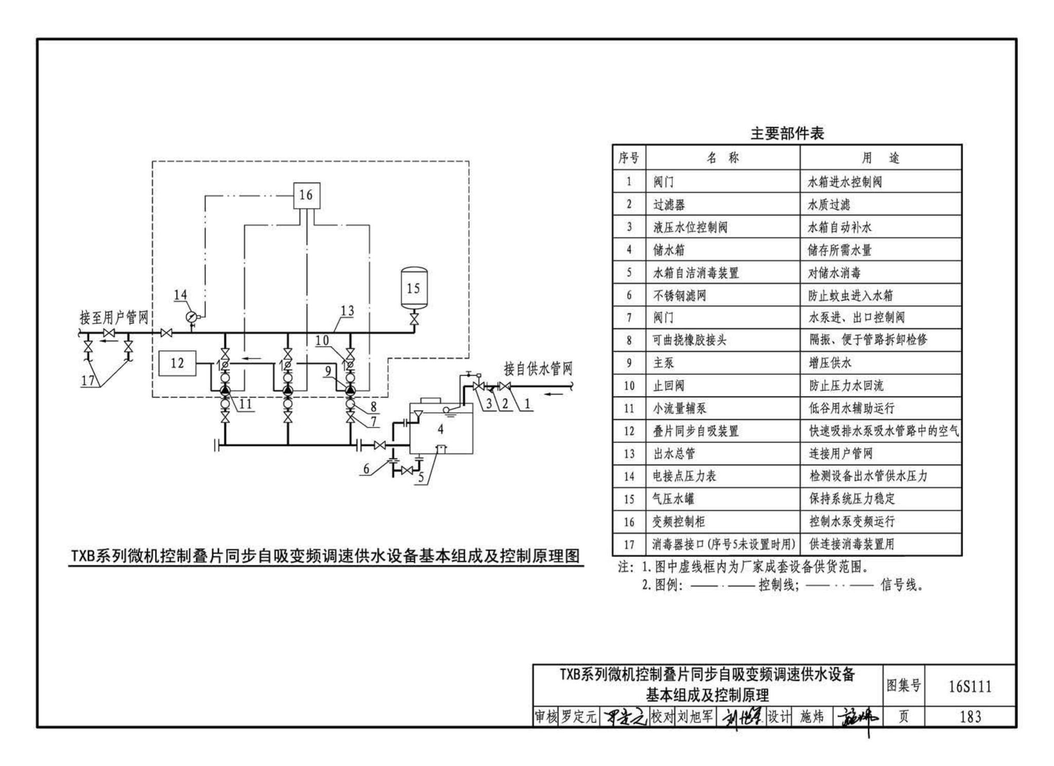 16S111--变频调速供水设备选用与安装