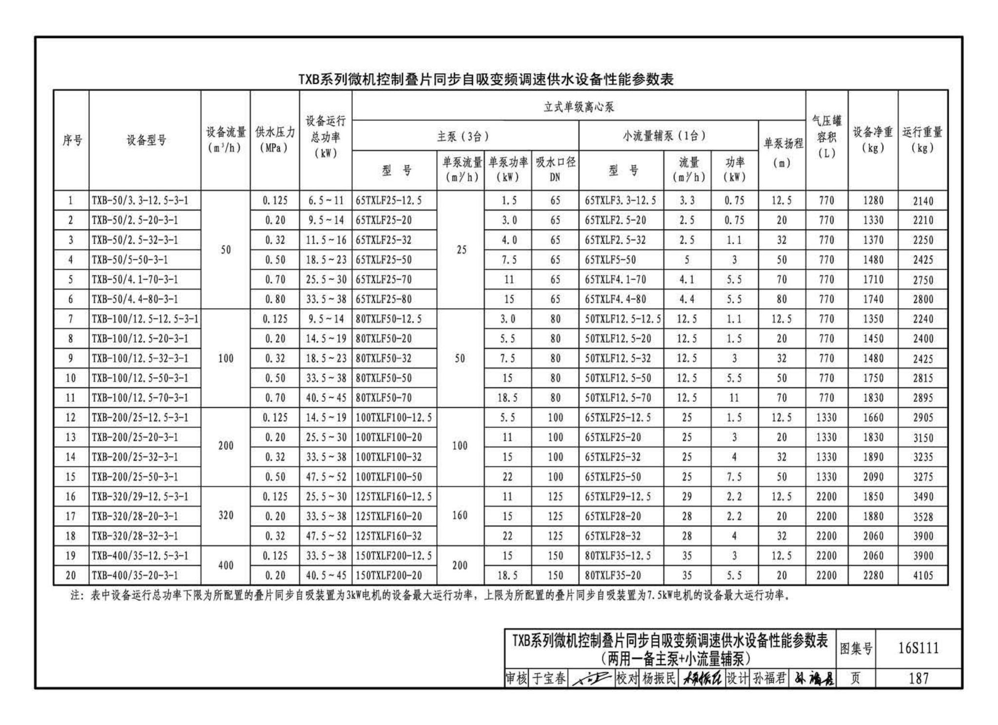 16S111--变频调速供水设备选用与安装