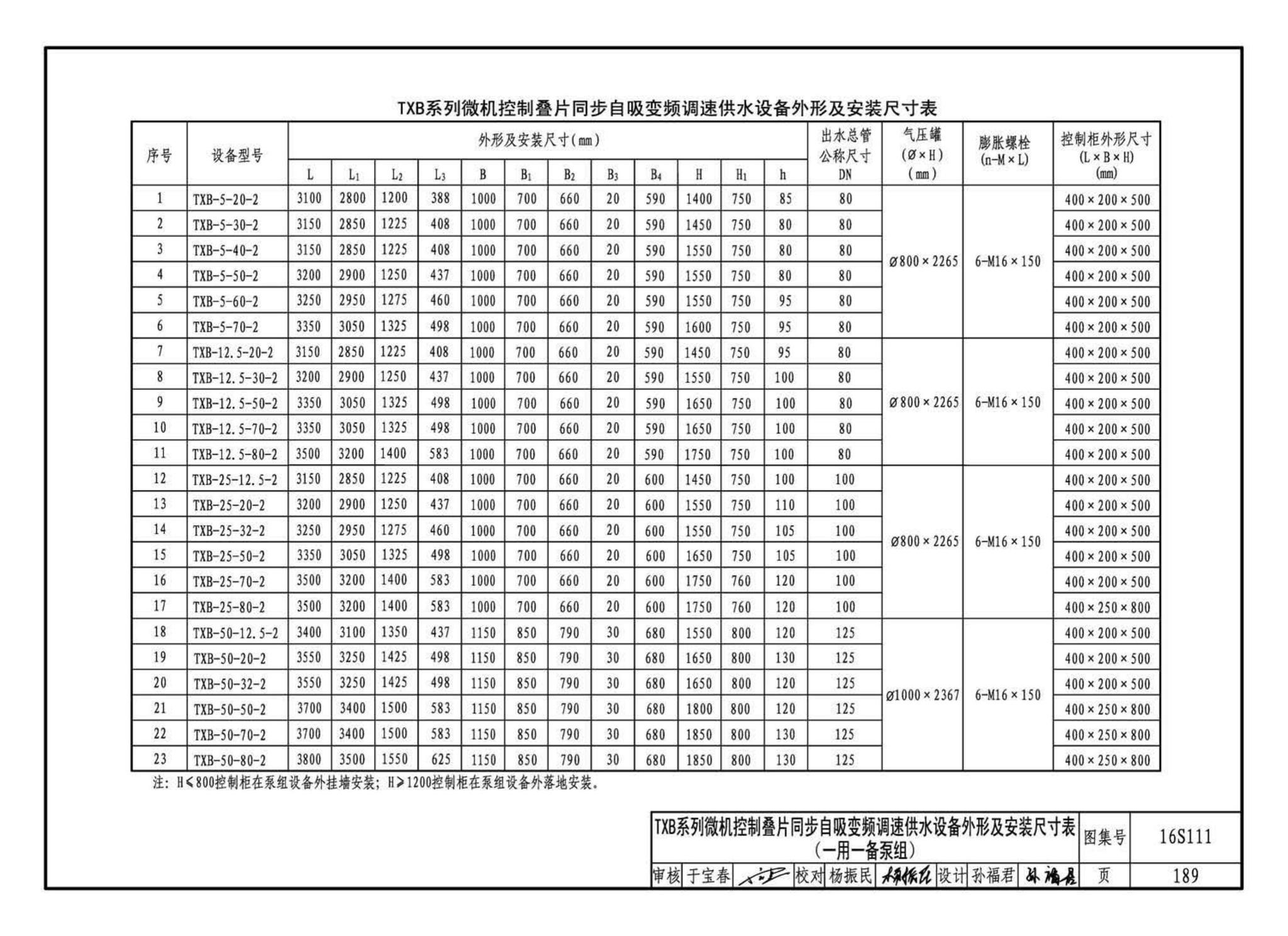 16S111--变频调速供水设备选用与安装