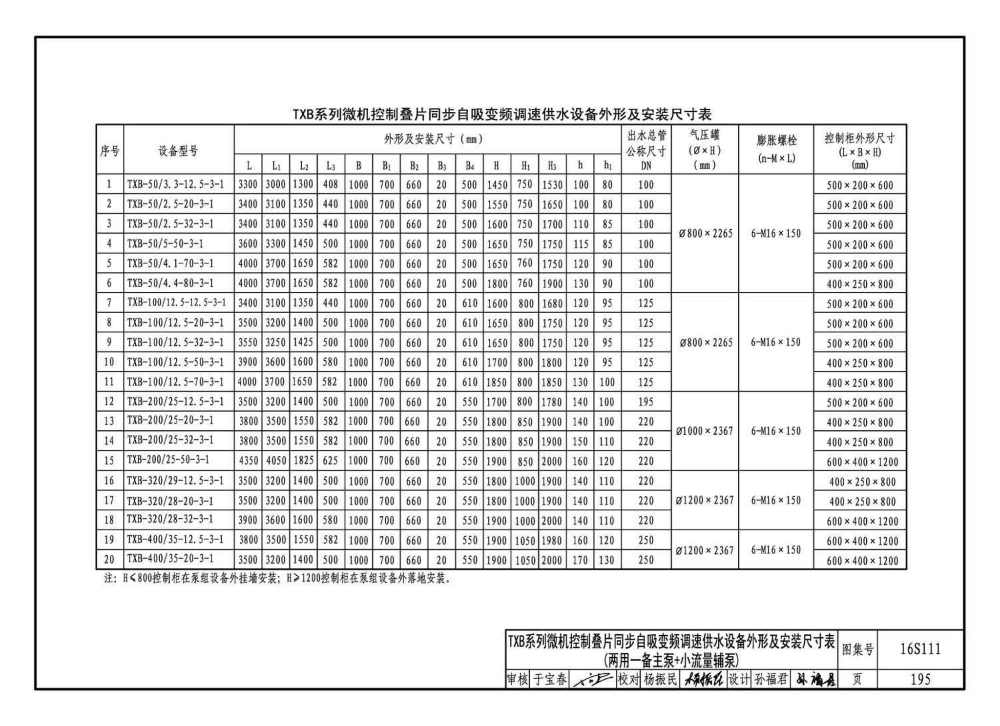 16S111--变频调速供水设备选用与安装