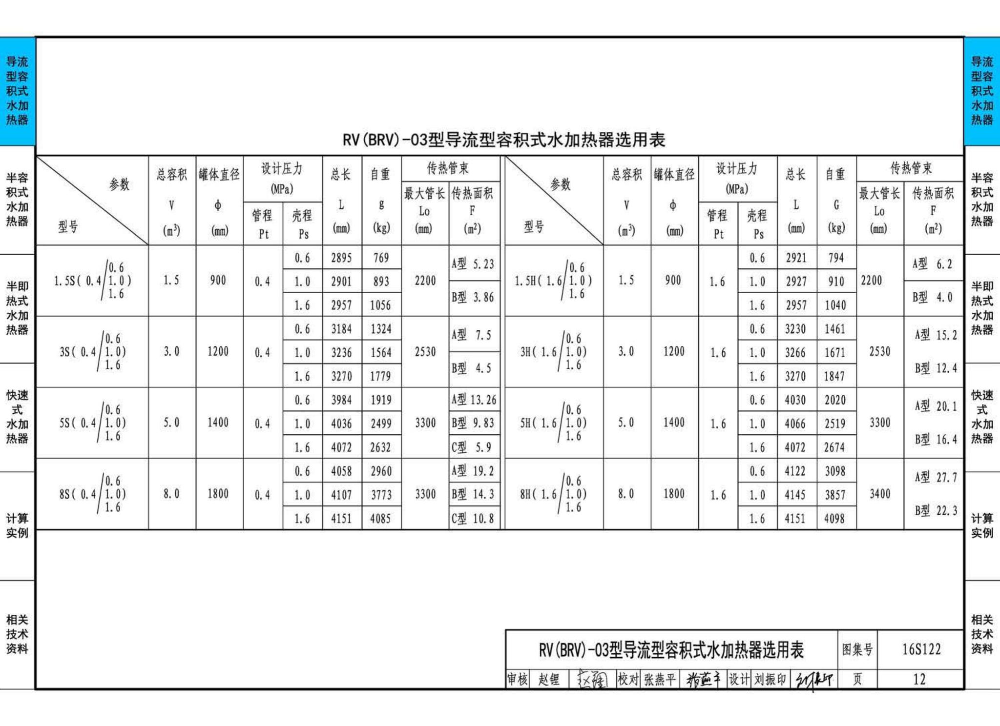 16S122--水加热器选用及安装