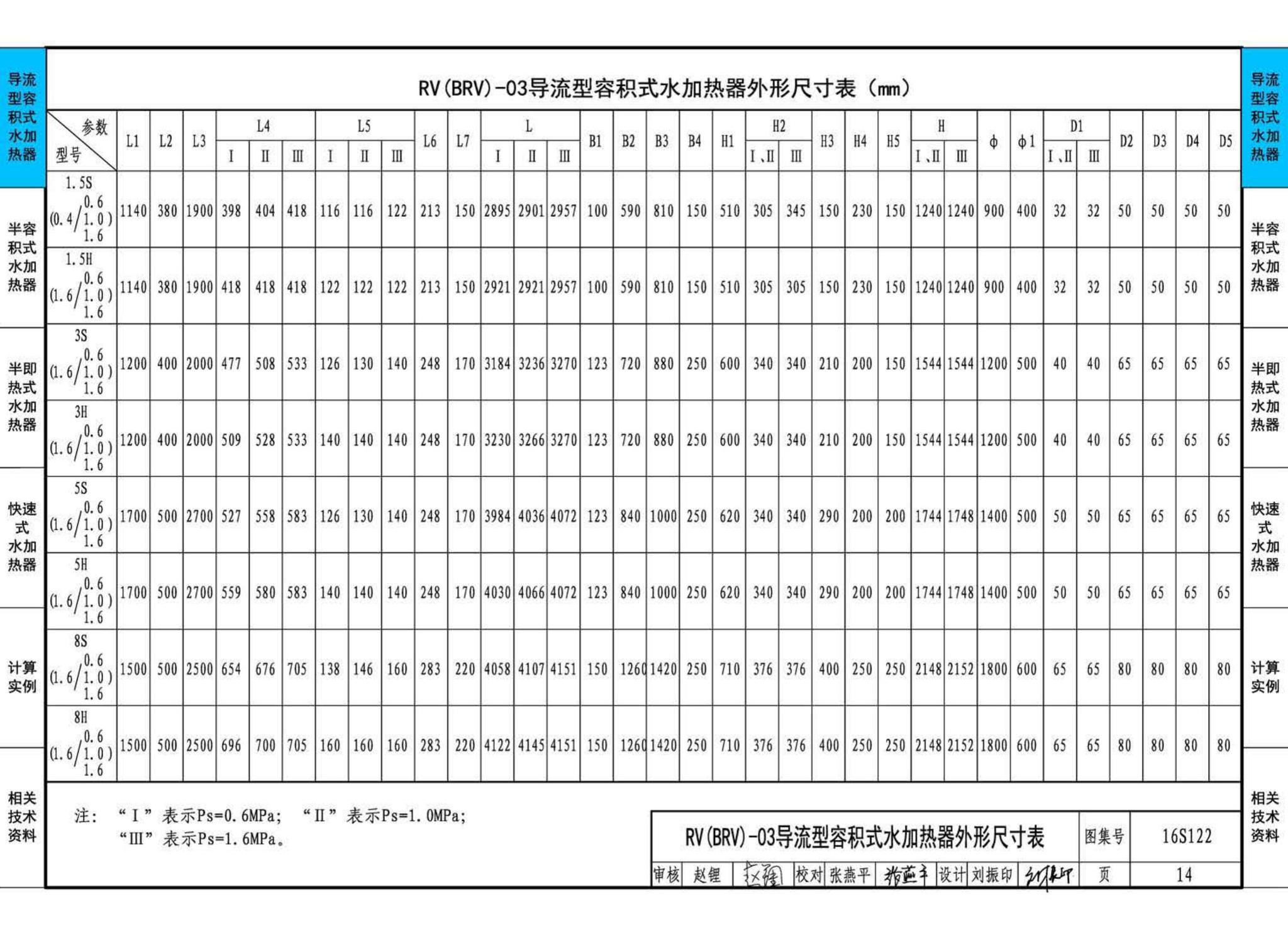 16S122--水加热器选用及安装