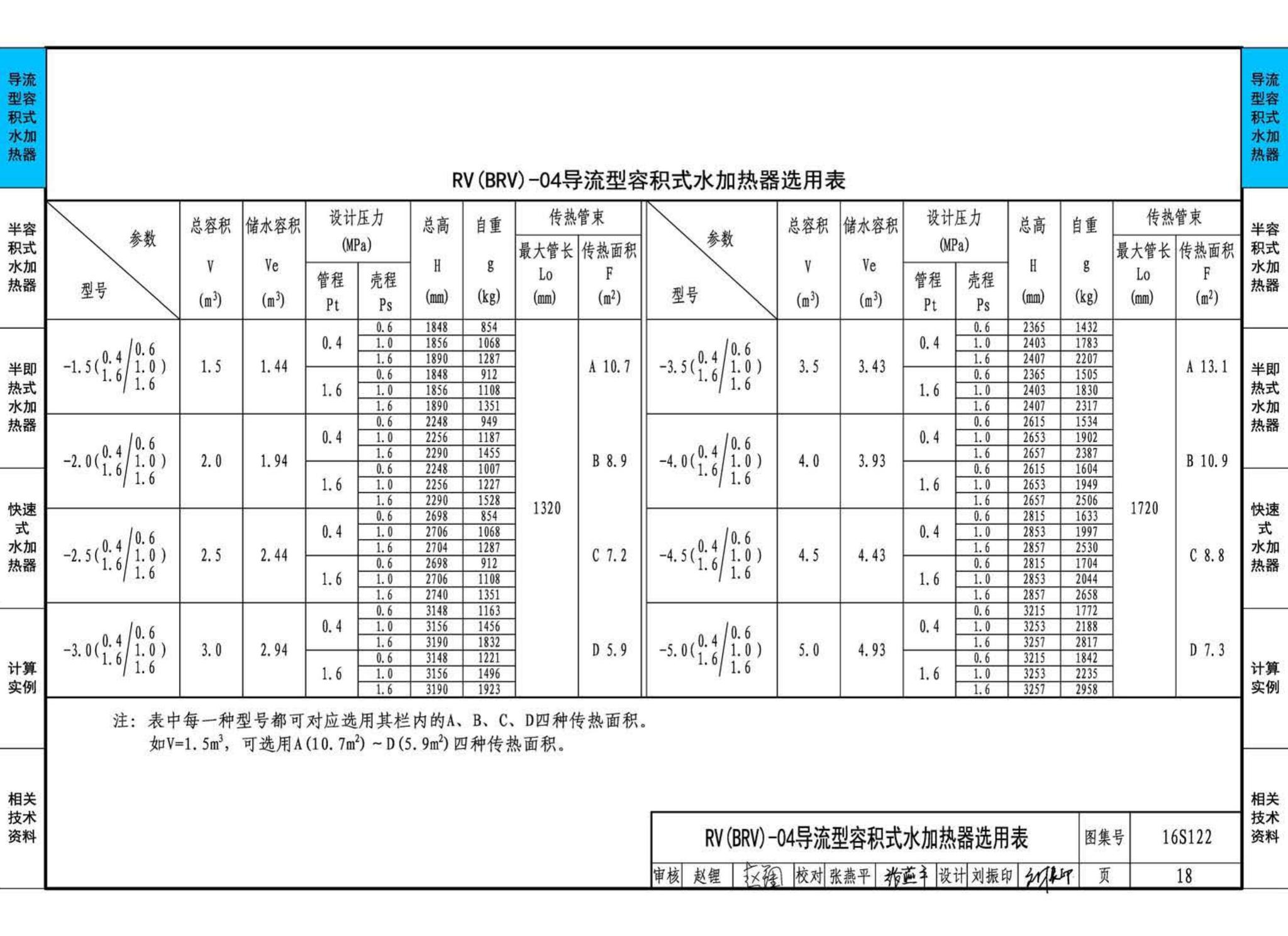 16S122--水加热器选用及安装