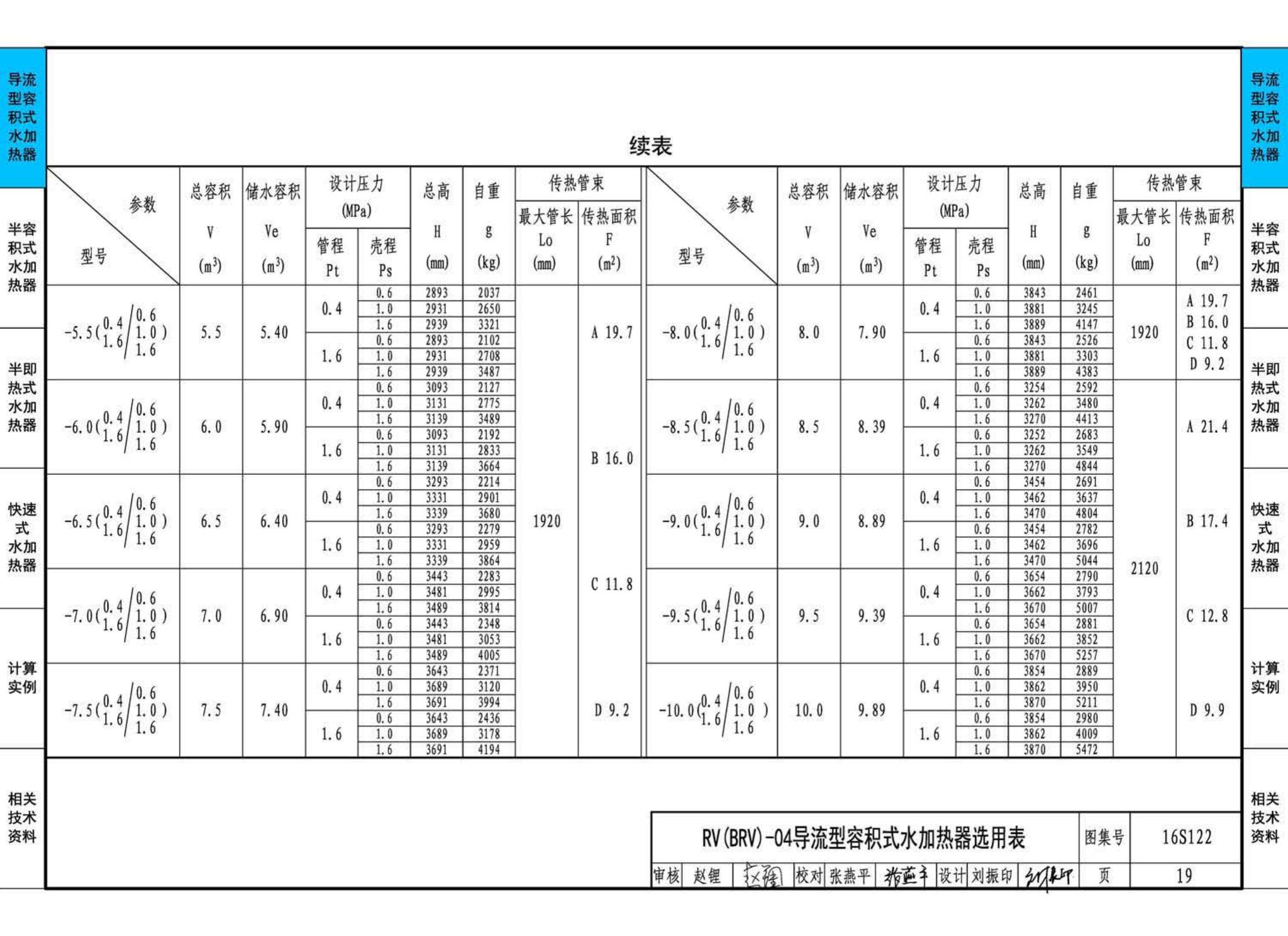 16S122--水加热器选用及安装