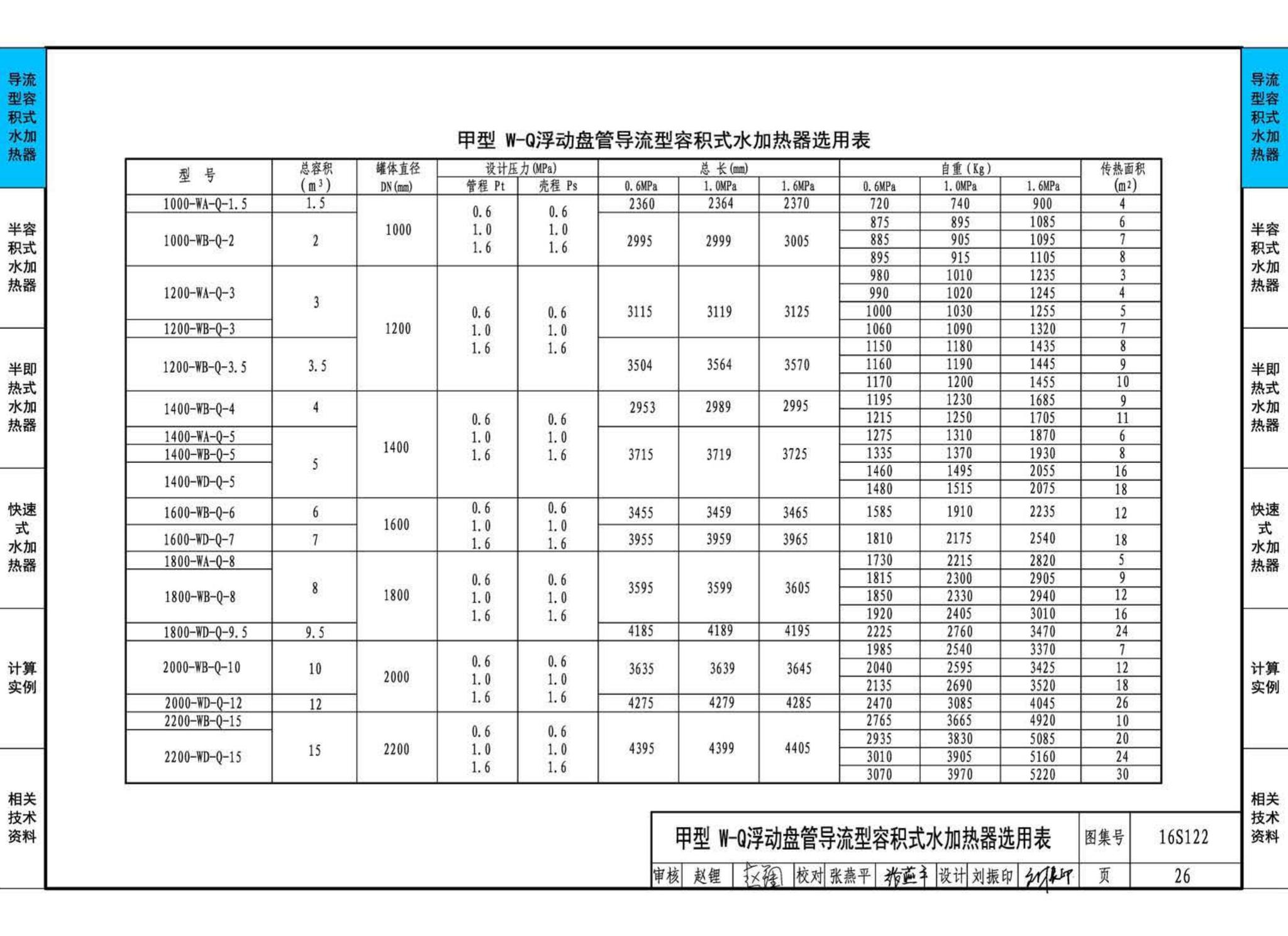 16S122--水加热器选用及安装