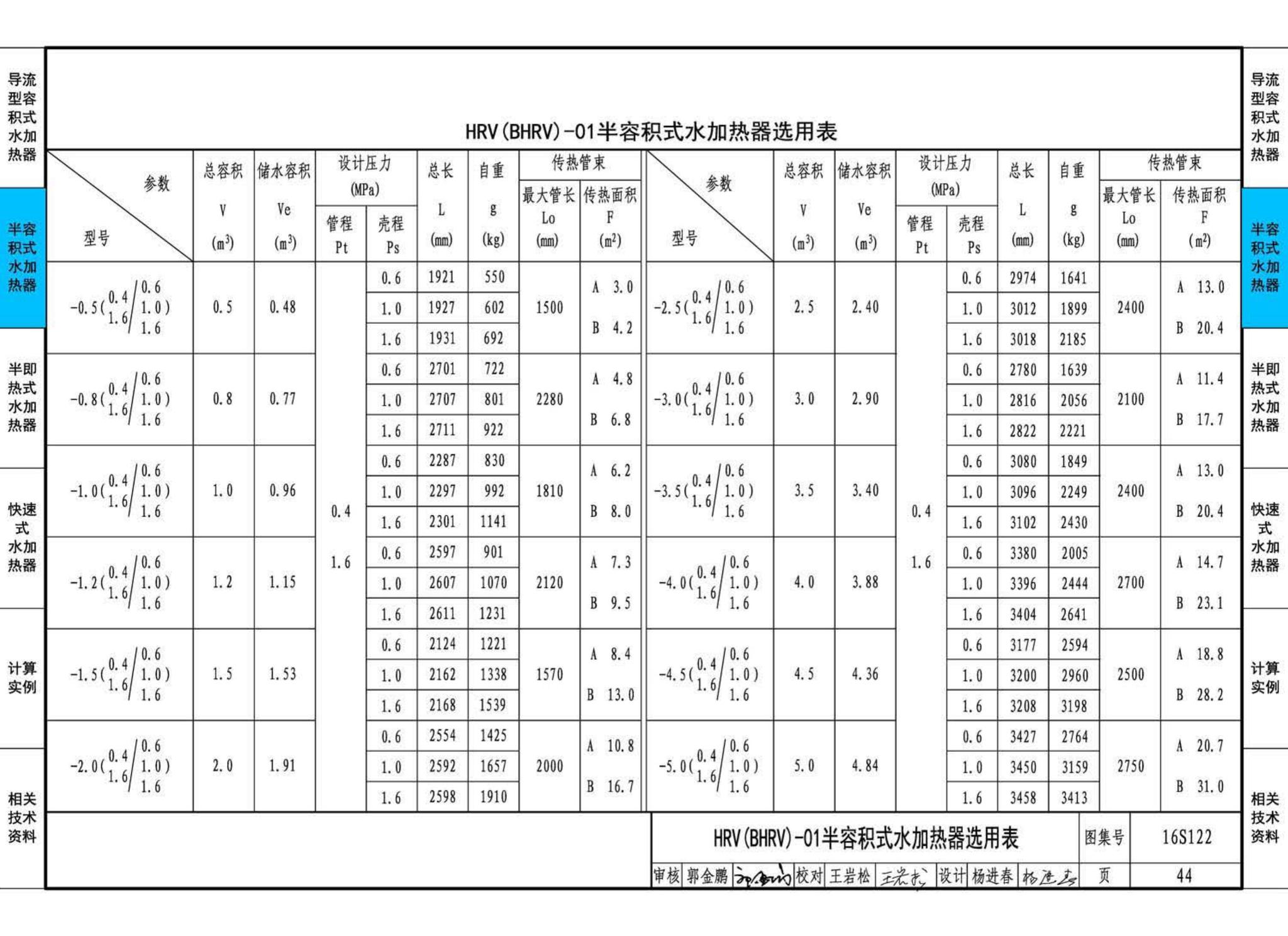 16S122--水加热器选用及安装