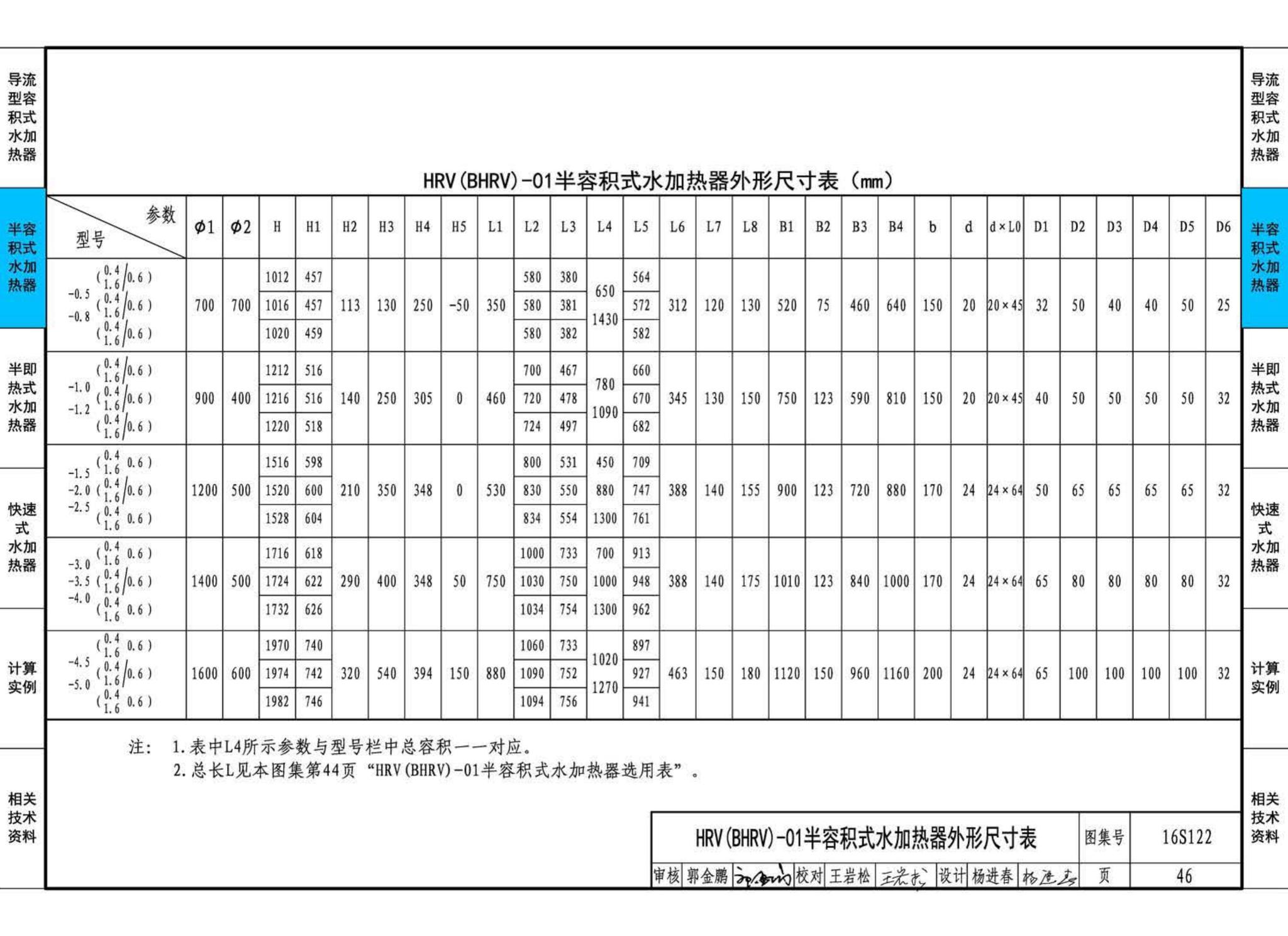 16S122--水加热器选用及安装