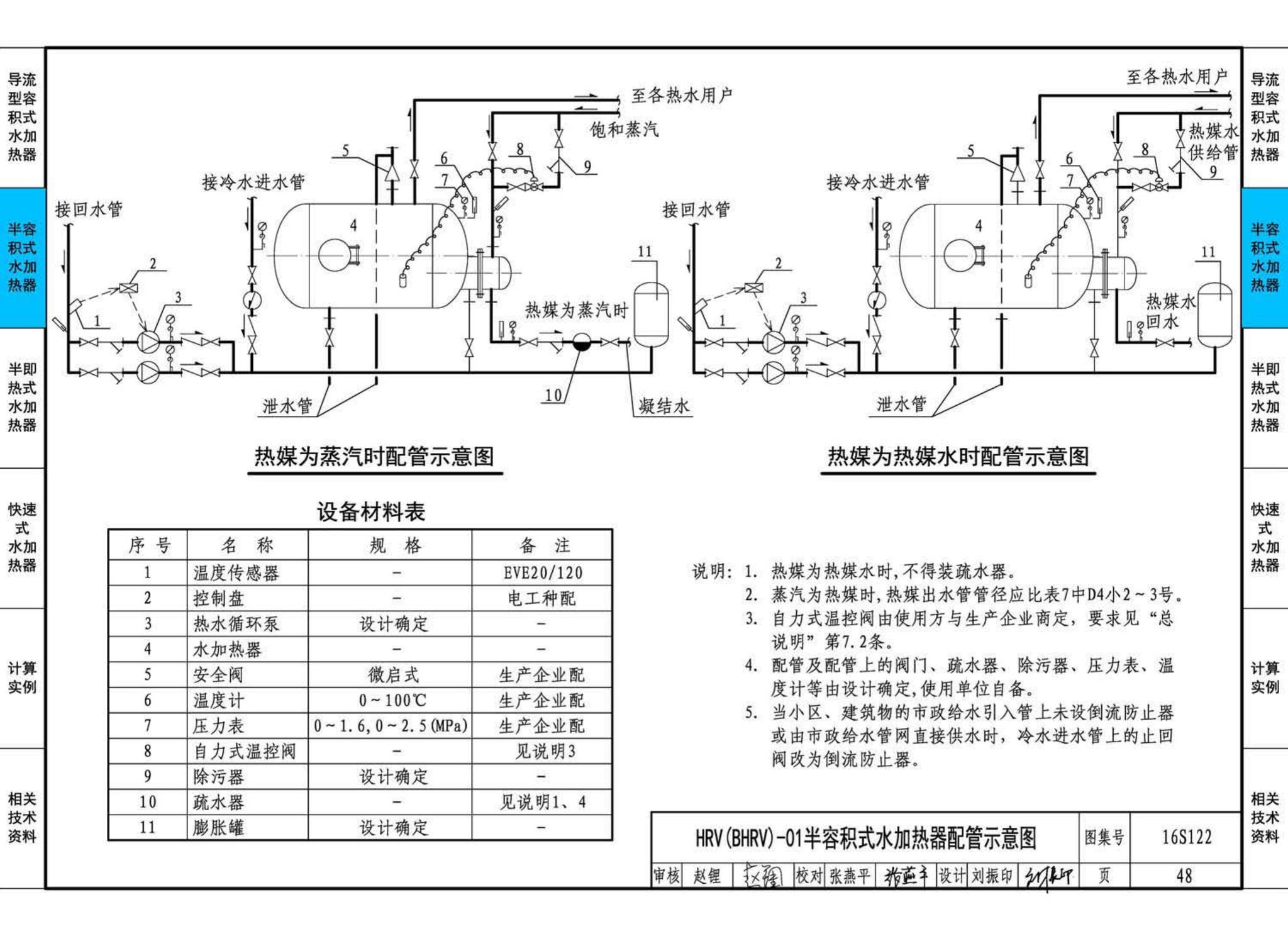 16S122--水加热器选用及安装