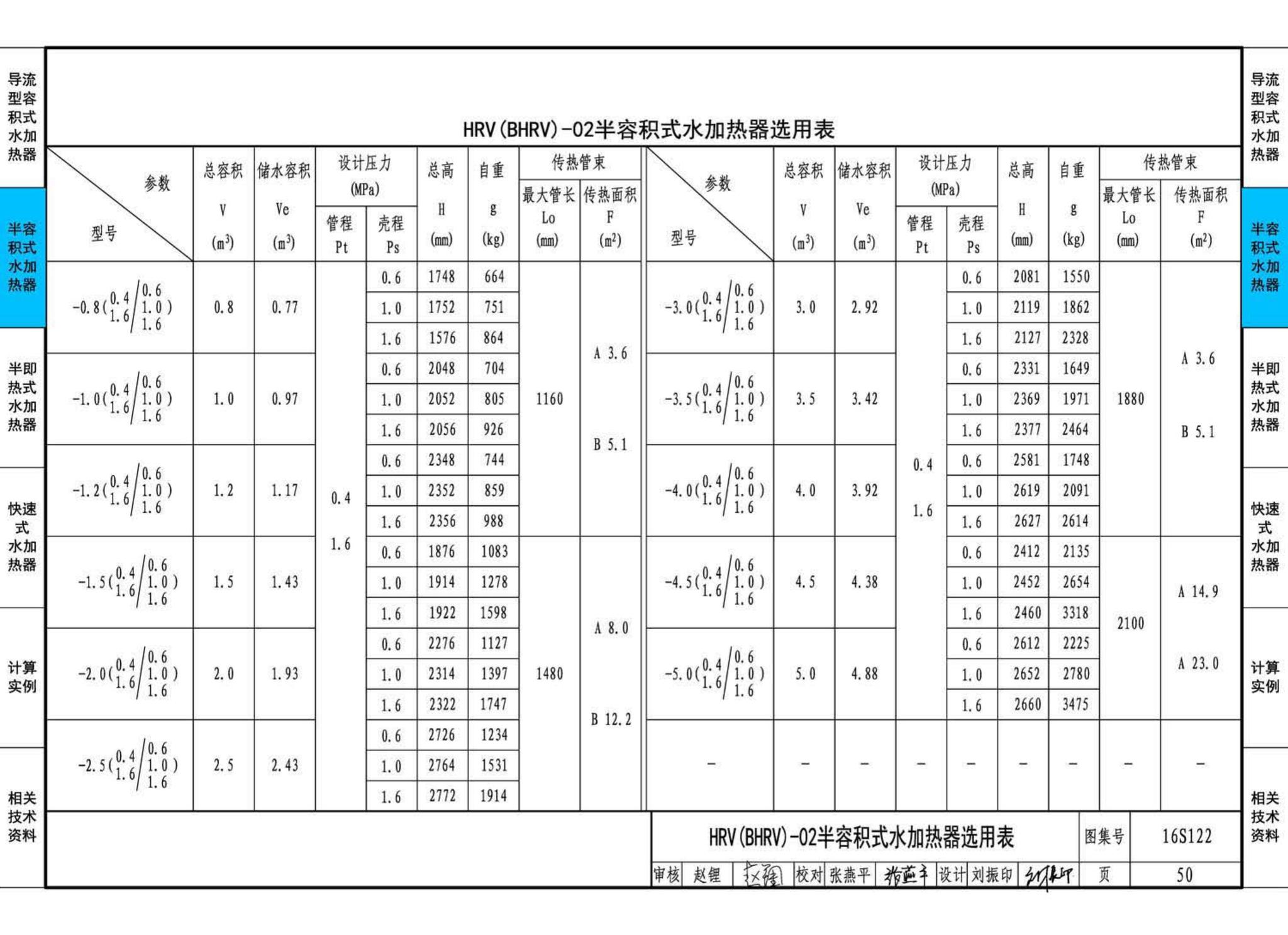 16S122--水加热器选用及安装