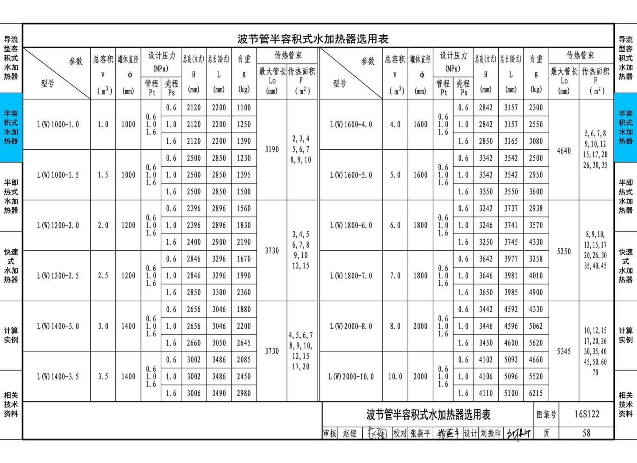 16S122--水加热器选用及安装