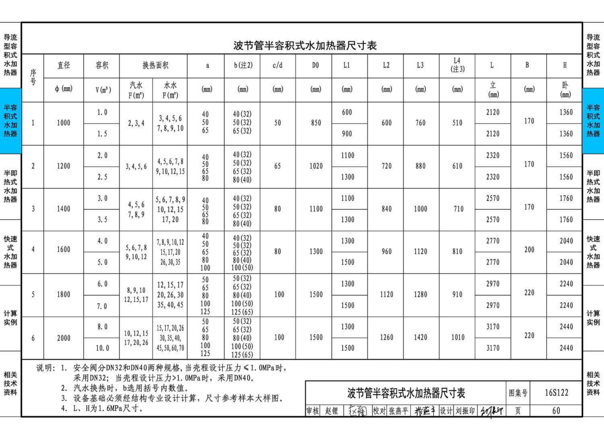 16S122--水加热器选用及安装