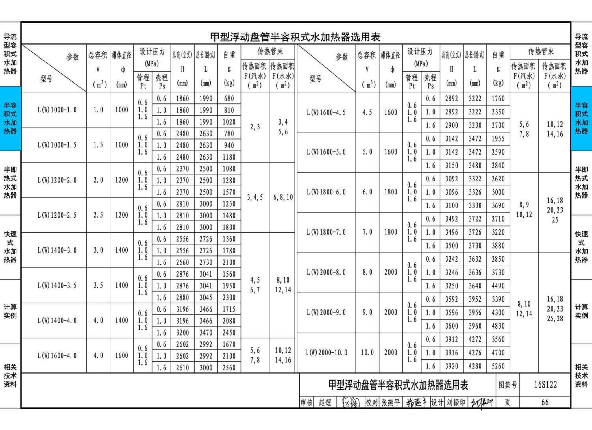 16S122--水加热器选用及安装