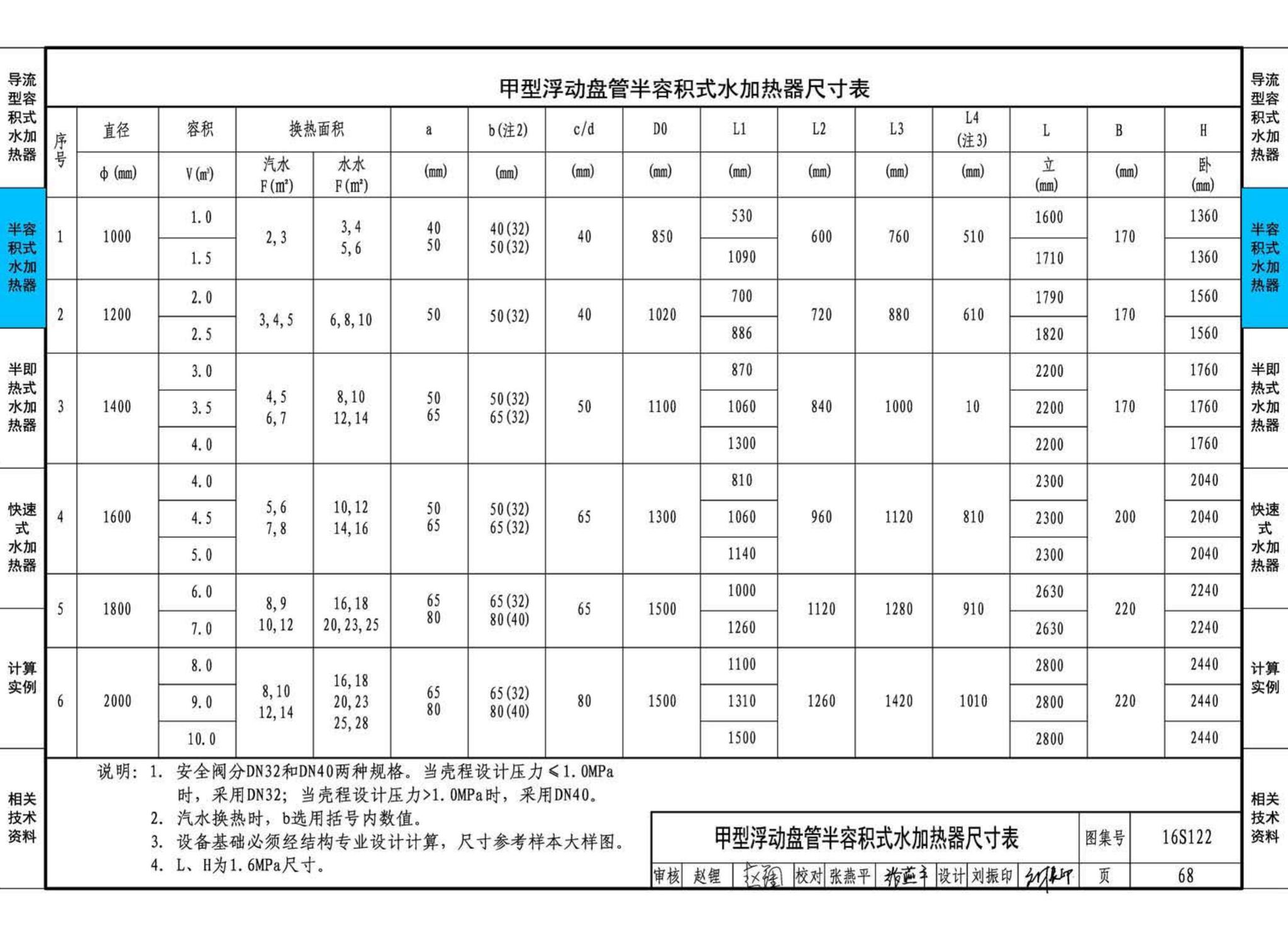 16S122--水加热器选用及安装