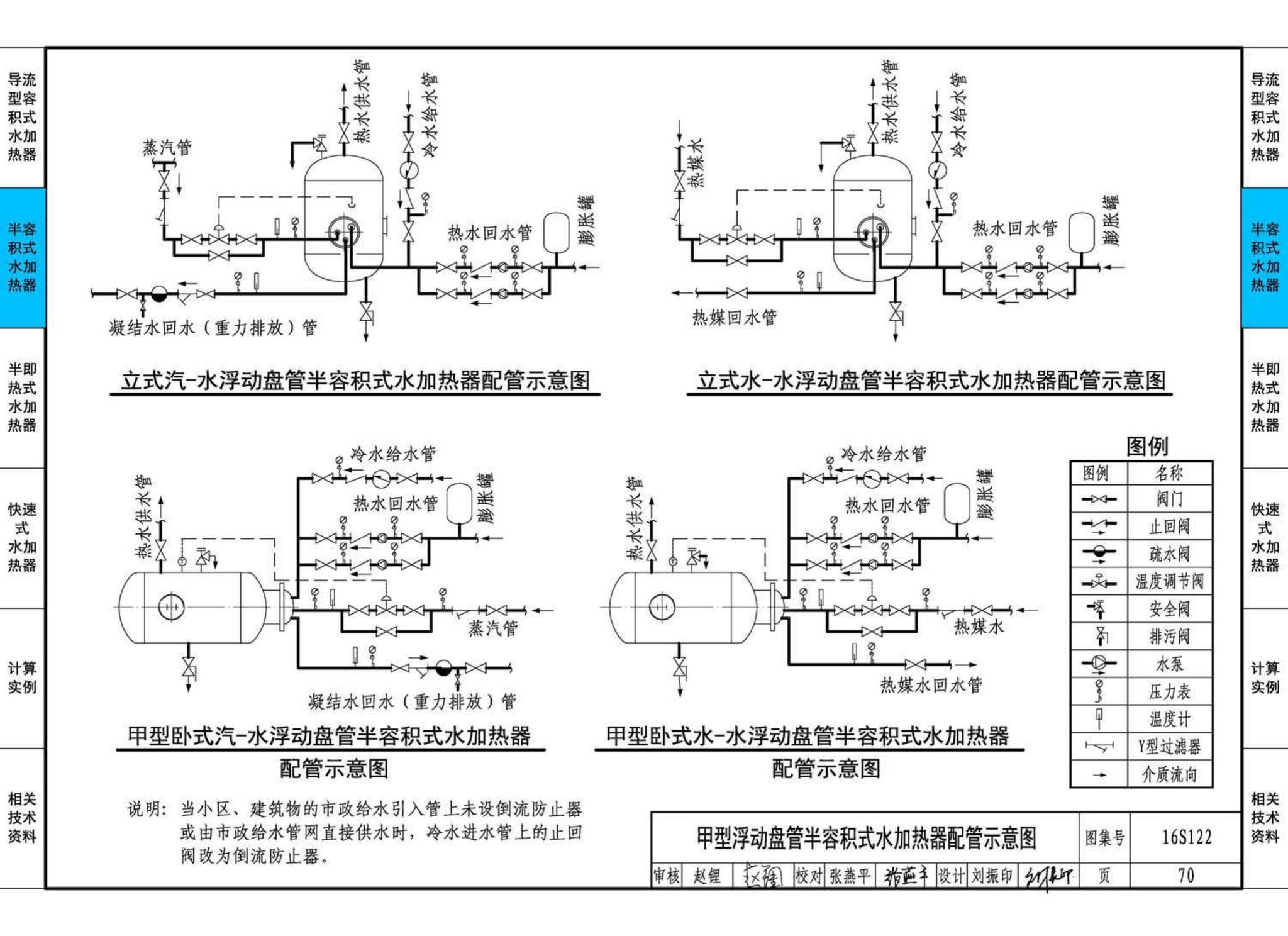 16S122--水加热器选用及安装