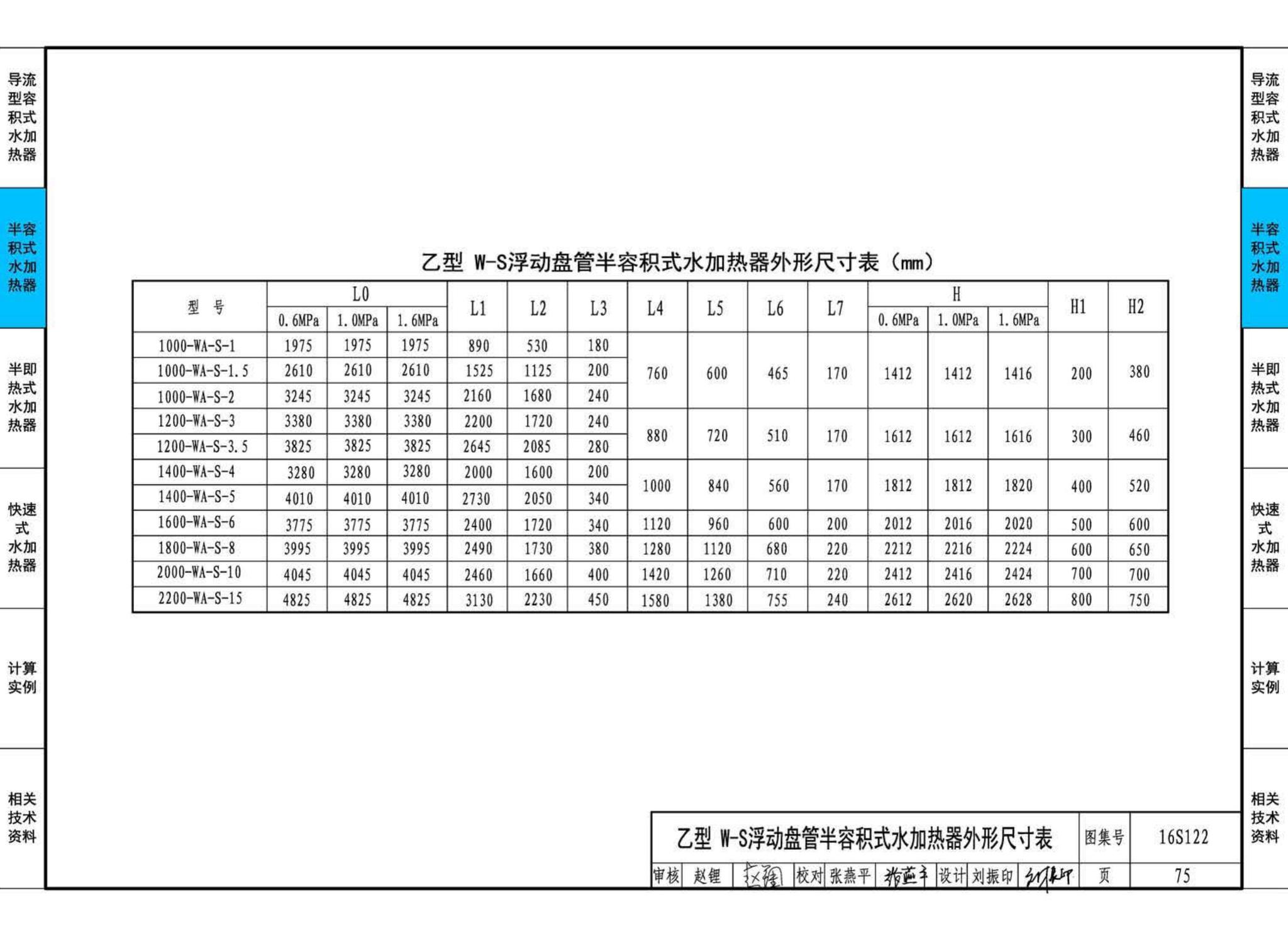 16S122--水加热器选用及安装