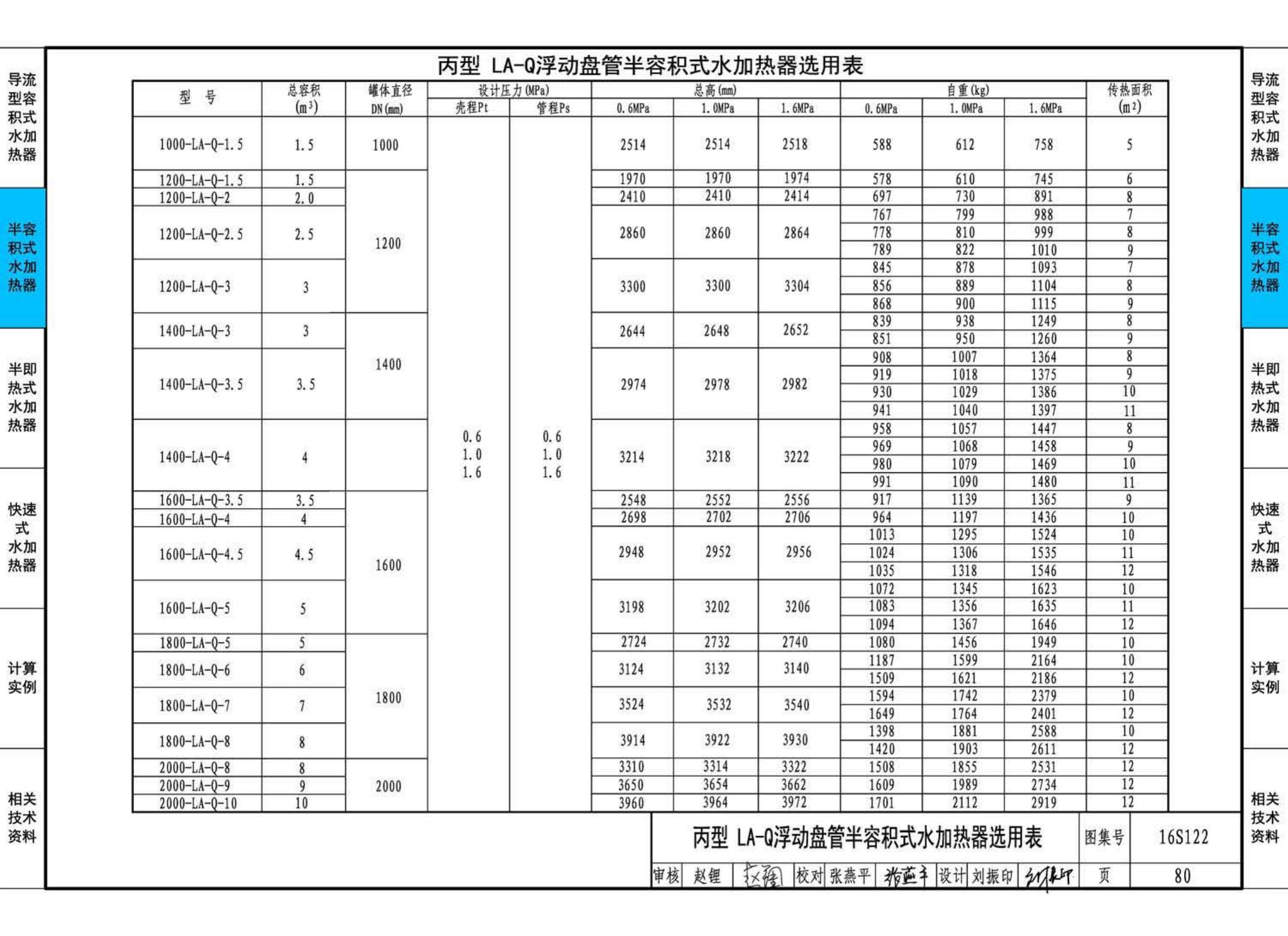 16S122--水加热器选用及安装