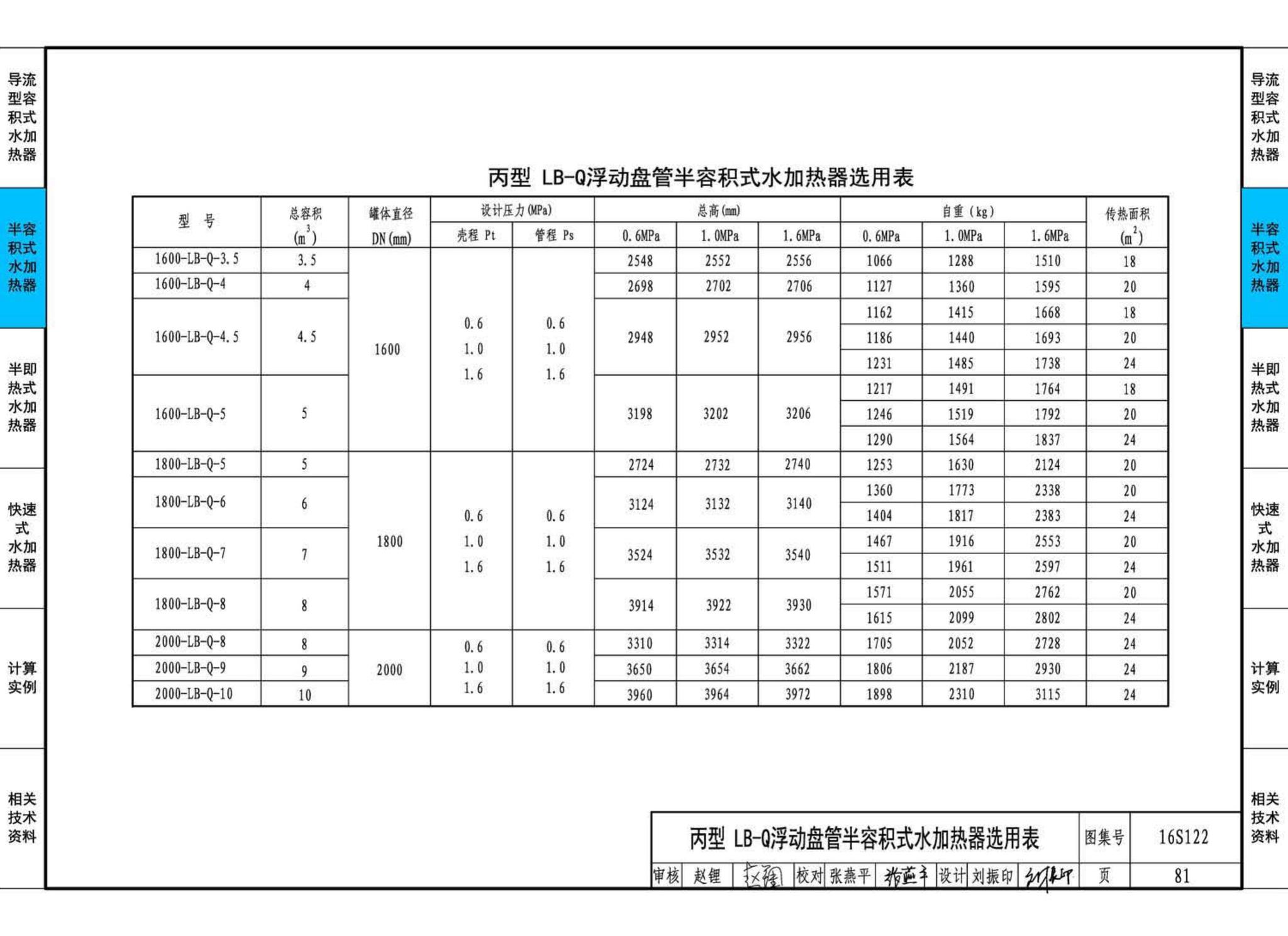 16S122--水加热器选用及安装