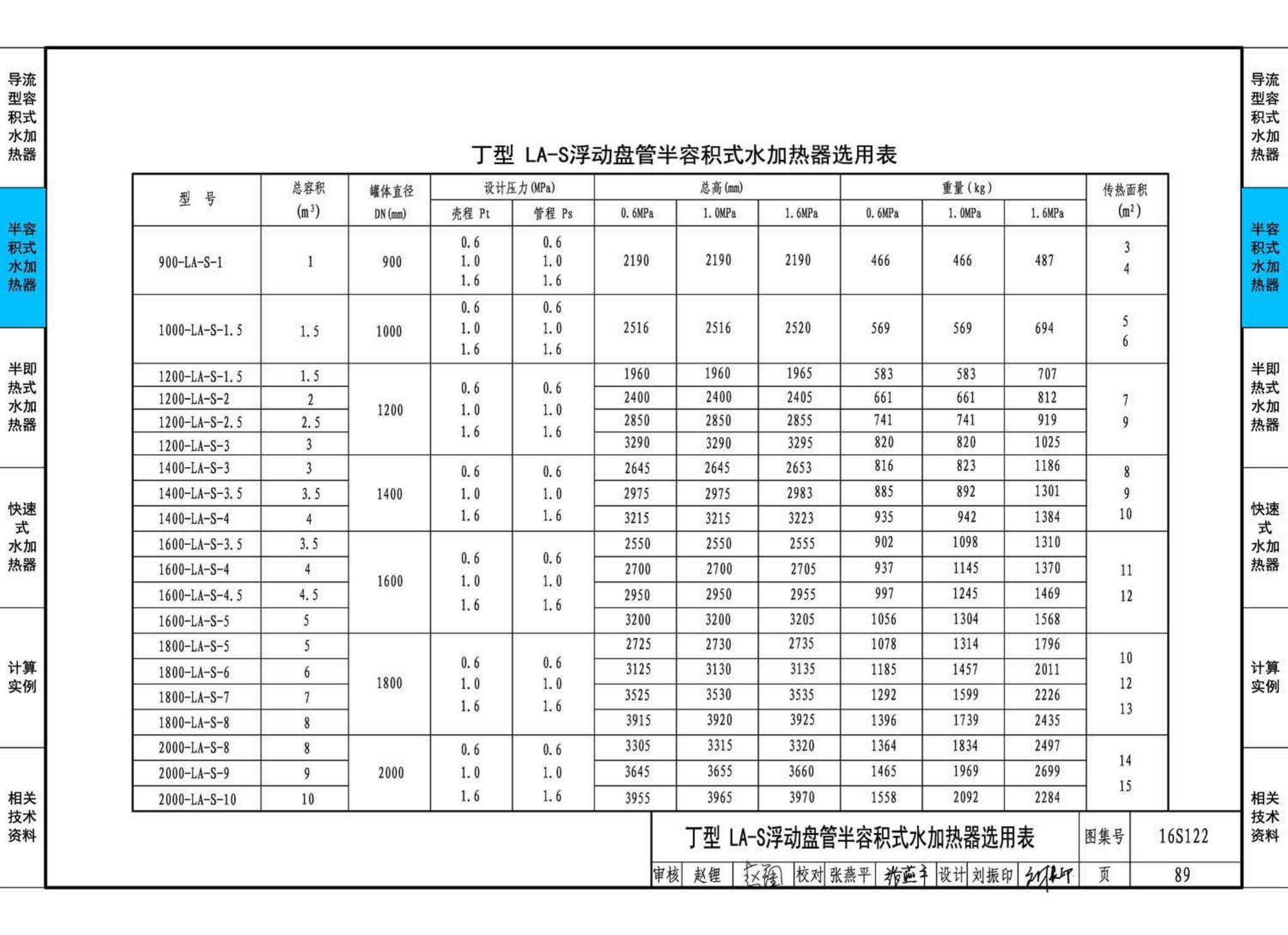 16S122--水加热器选用及安装