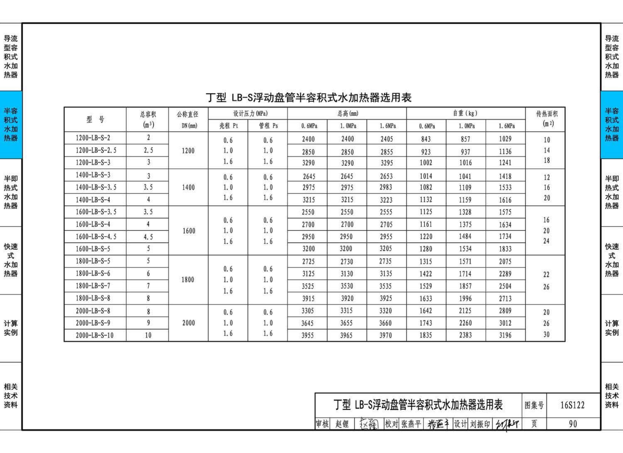 16S122--水加热器选用及安装