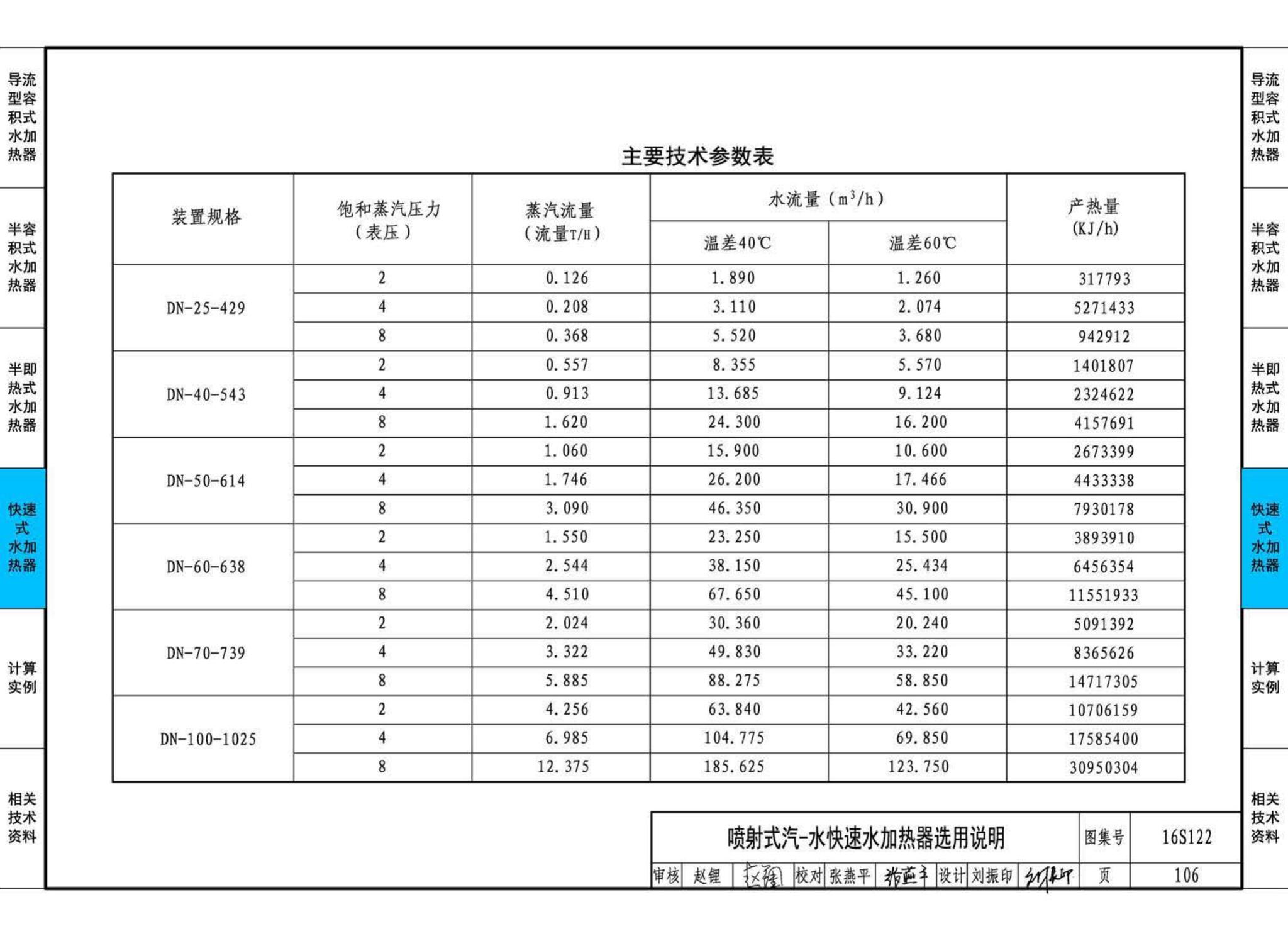 16S122--水加热器选用及安装